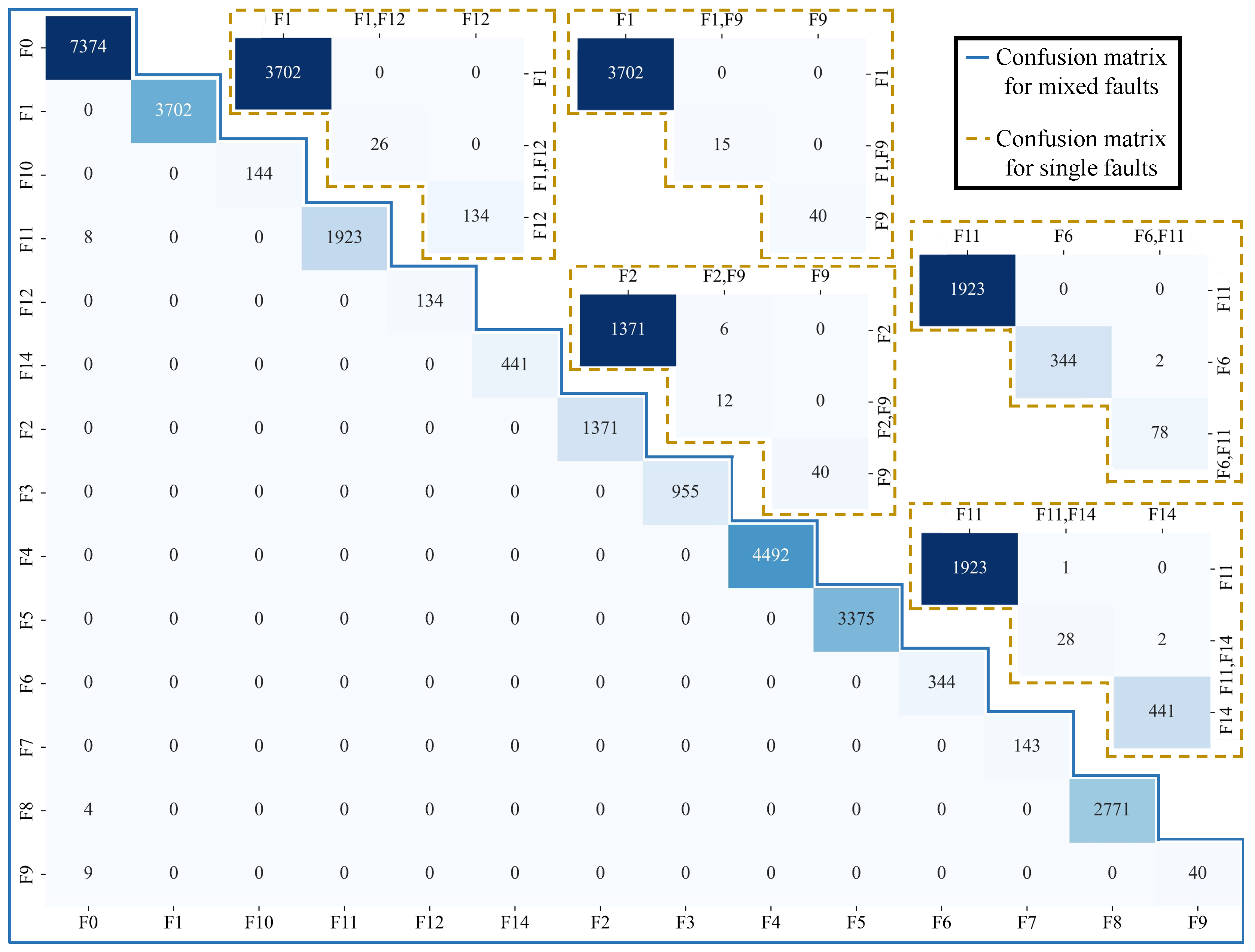 Sensors 25 02808 g009