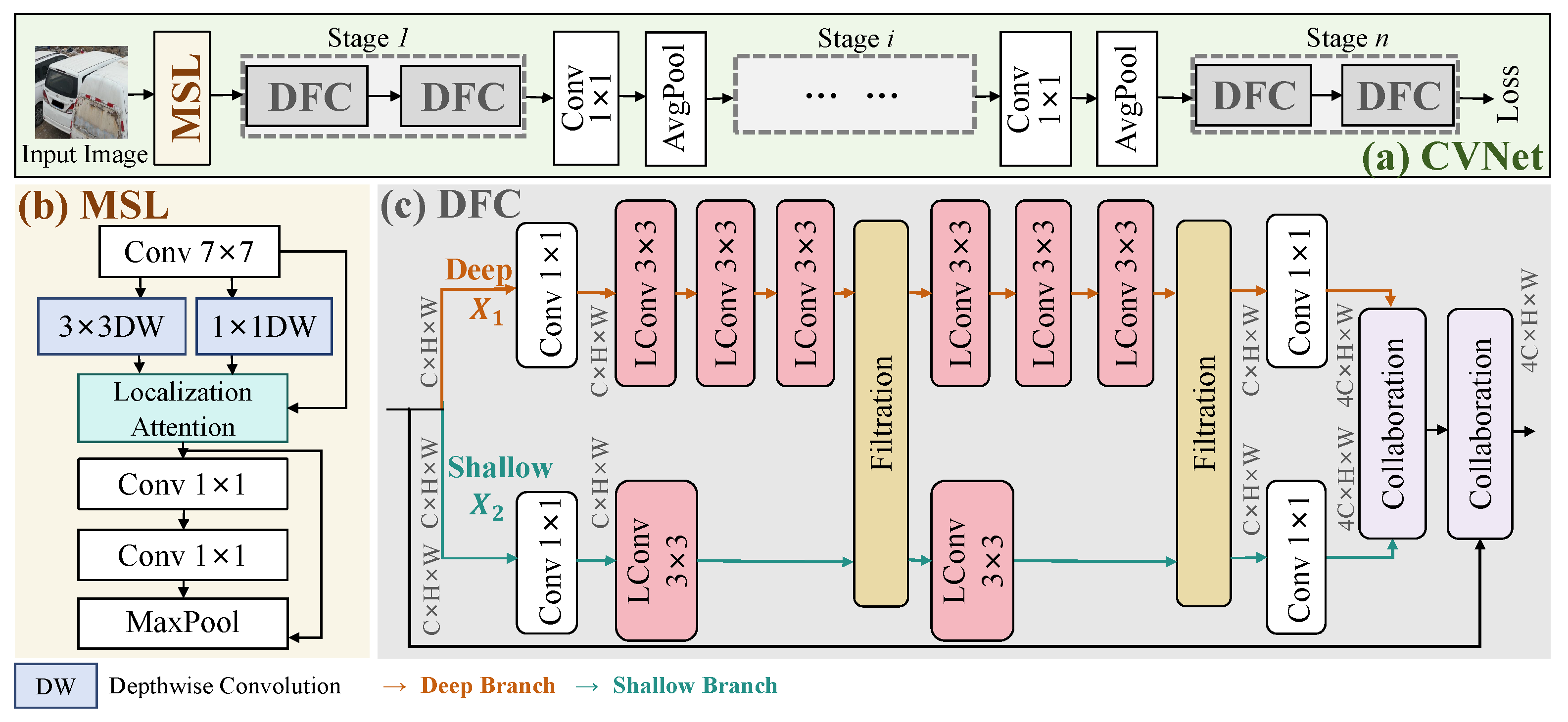 Sensors 25 02809 g003