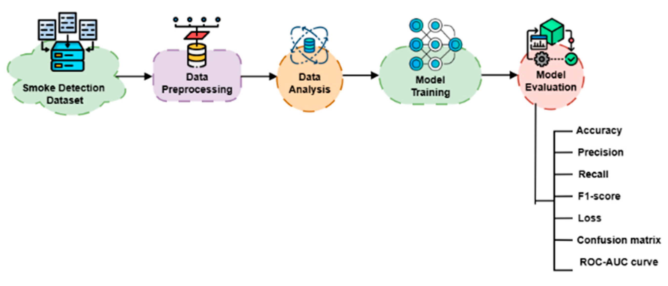 Sensors 25 02810 g001