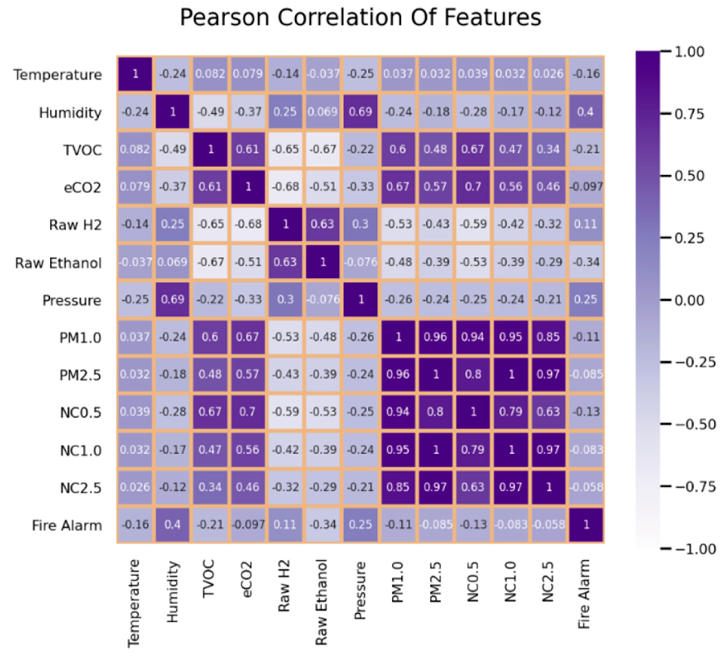 Sensors 25 02810 g008