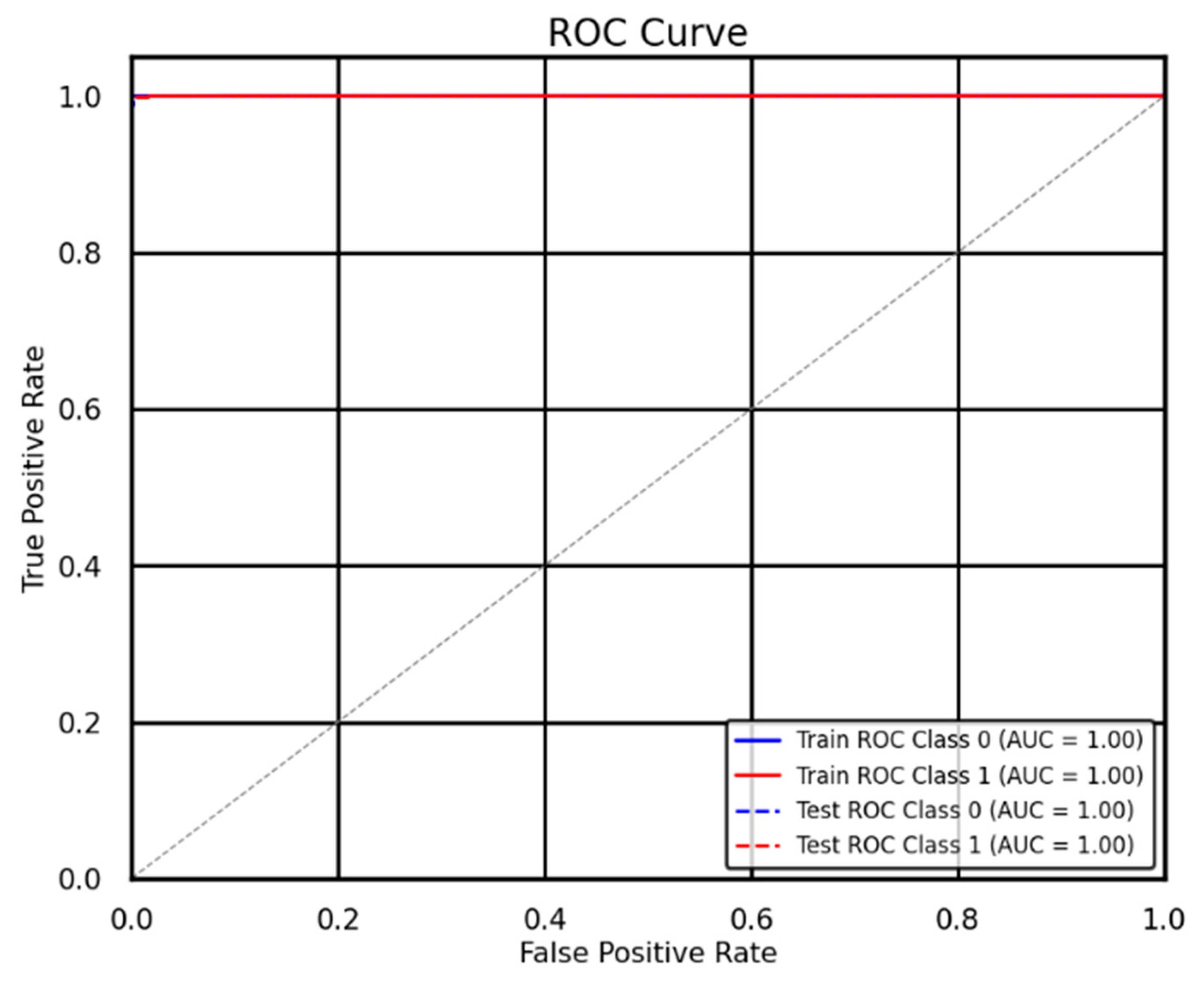 Sensors 25 02810 g011