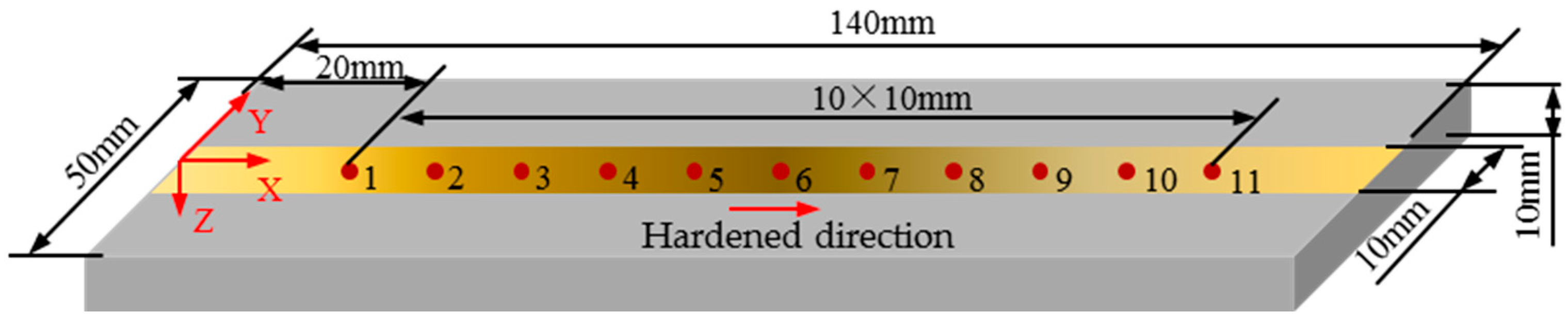 Sensors 25 02812 g001