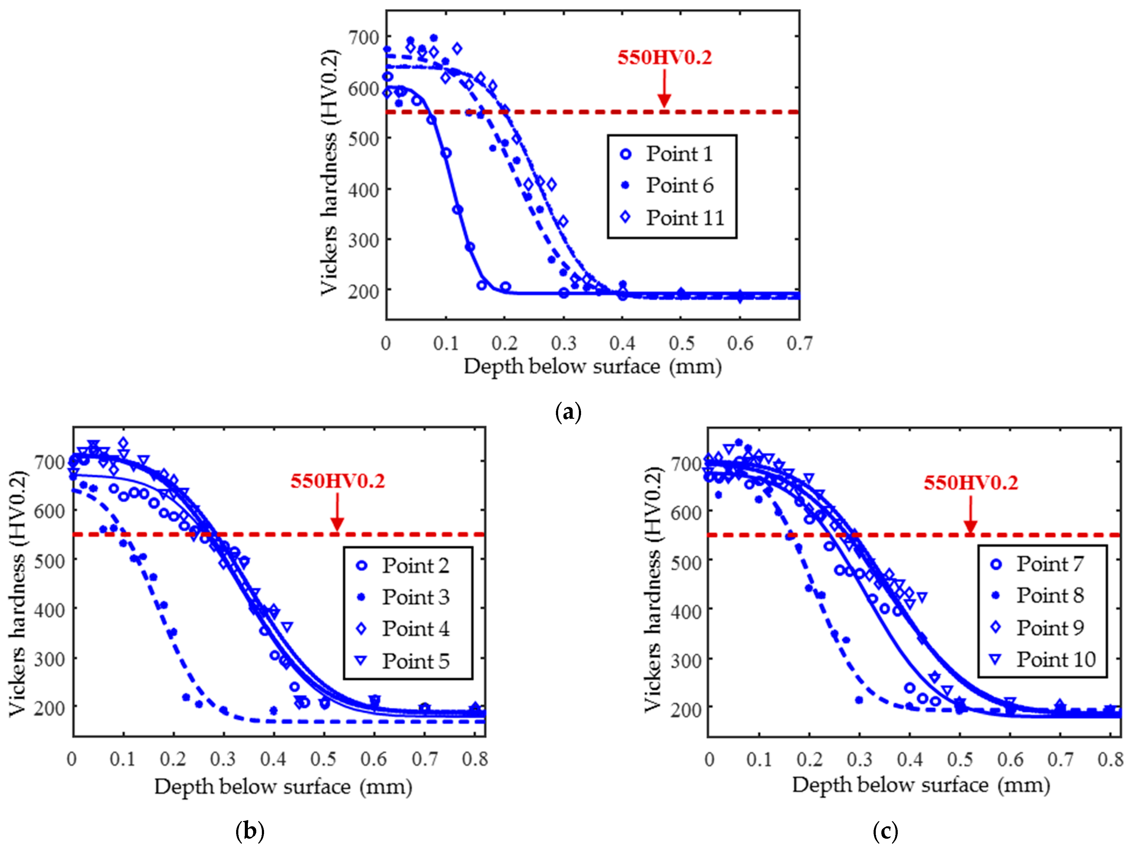 Sensors 25 02812 g002