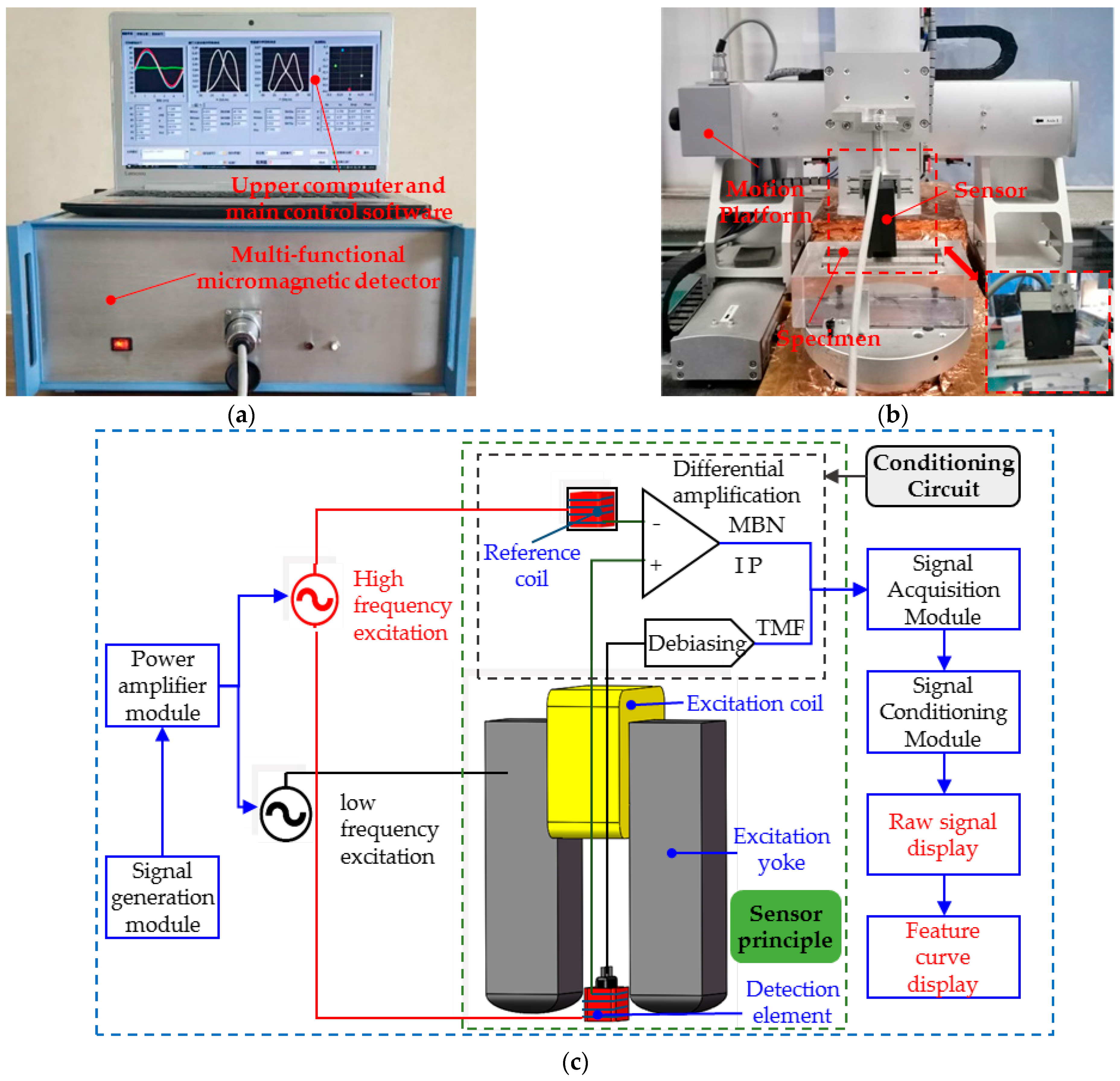 Sensors 25 02812 g004