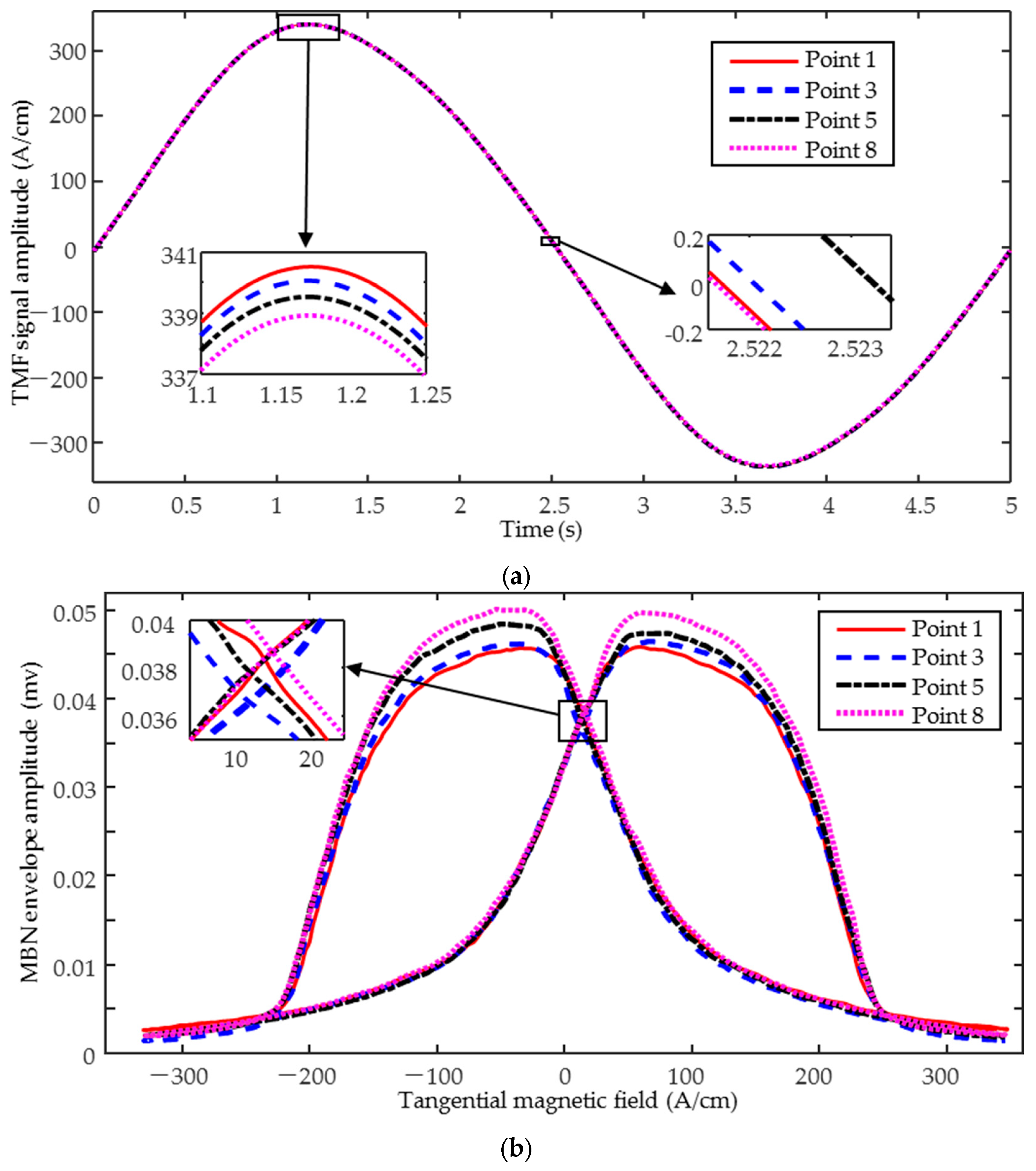 Sensors 25 02812 g005a