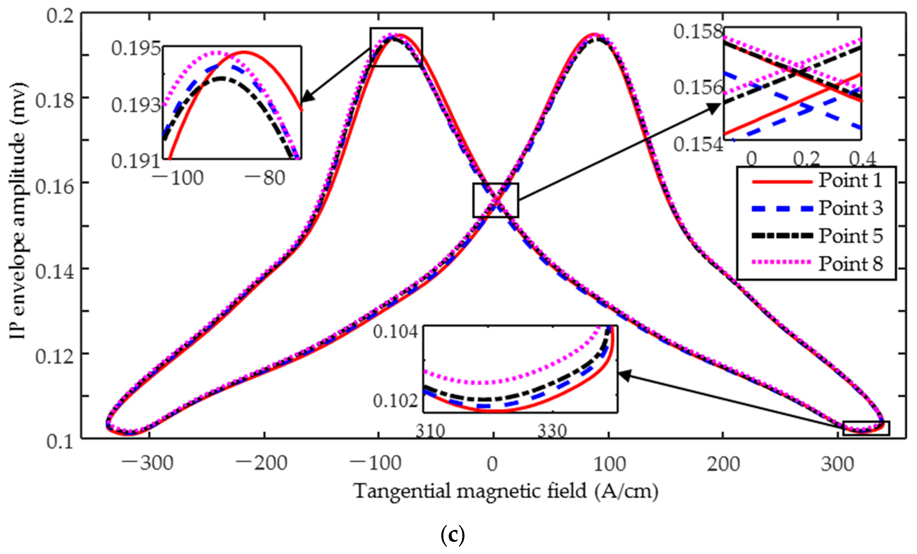 Sensors 25 02812 g005b