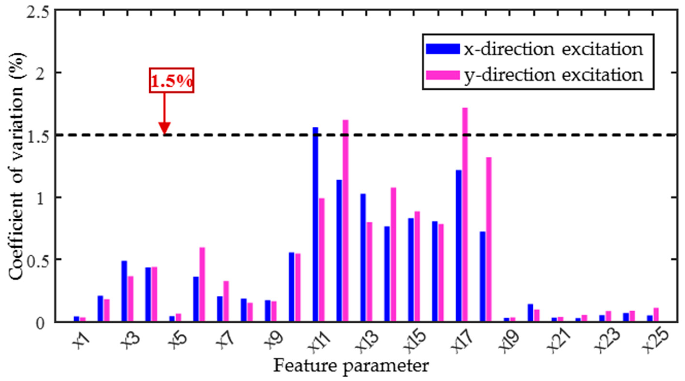 Sensors 25 02812 g006