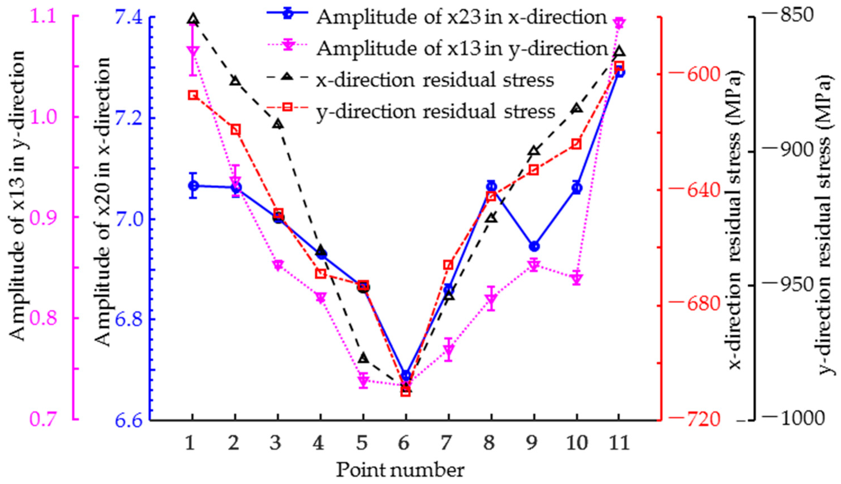 Sensors 25 02812 g007