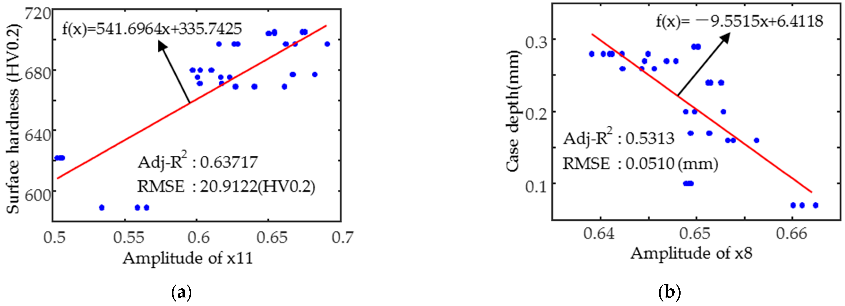 Sensors 25 02812 g011
