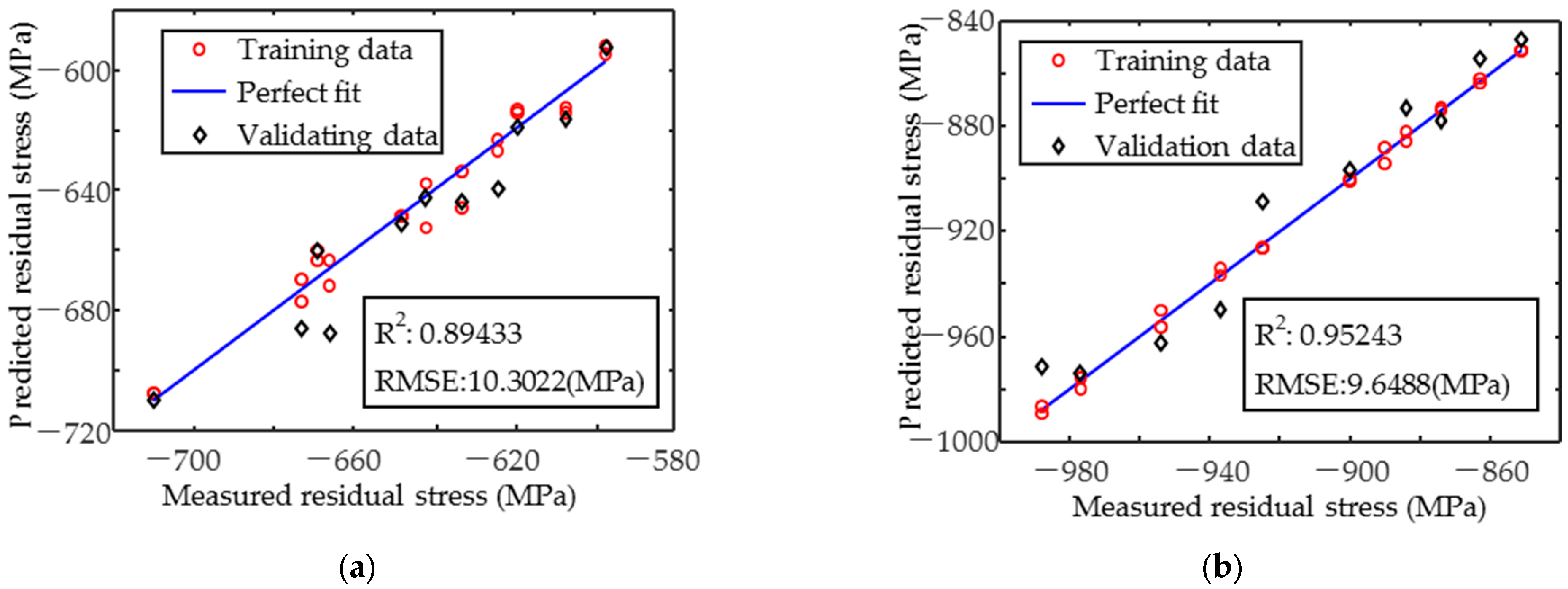 Sensors 25 02812 g012