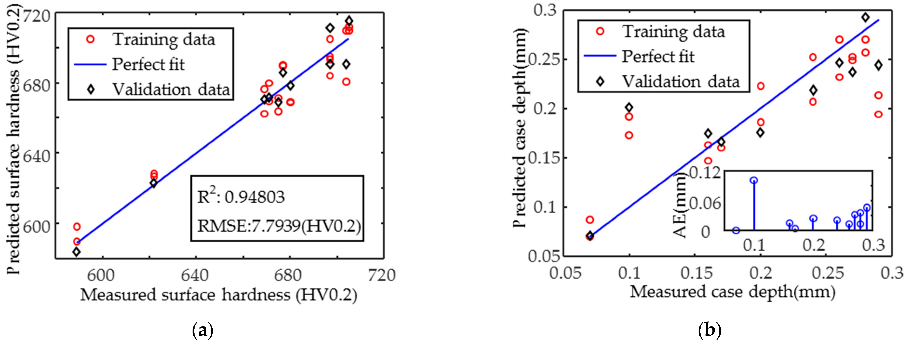 Sensors 25 02812 g013
