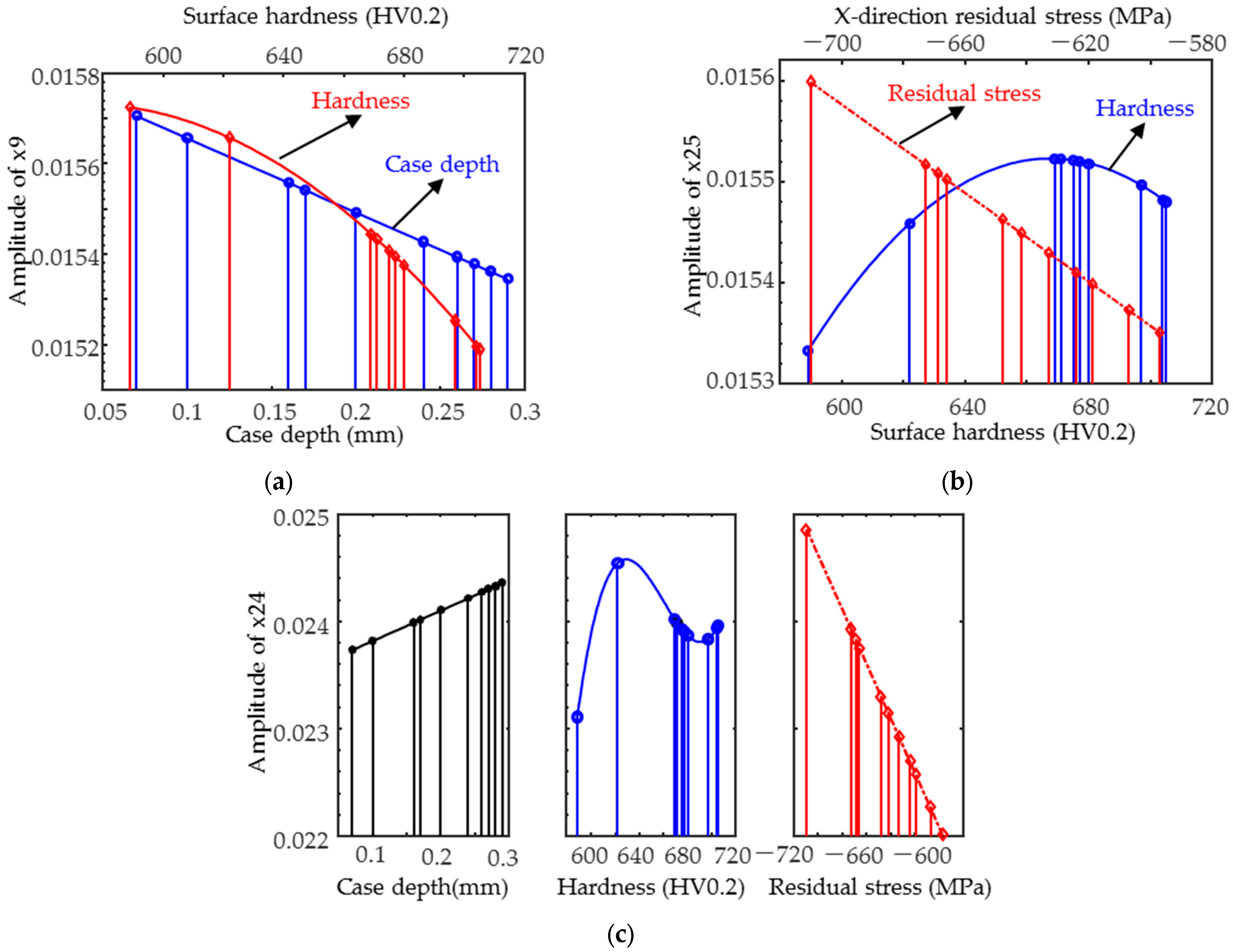 Sensors 25 02812 g014