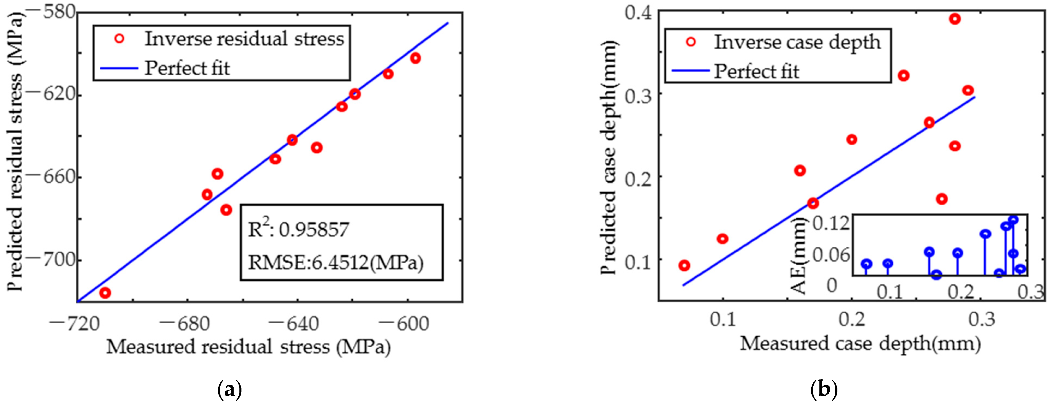 Sensors 25 02812 g015