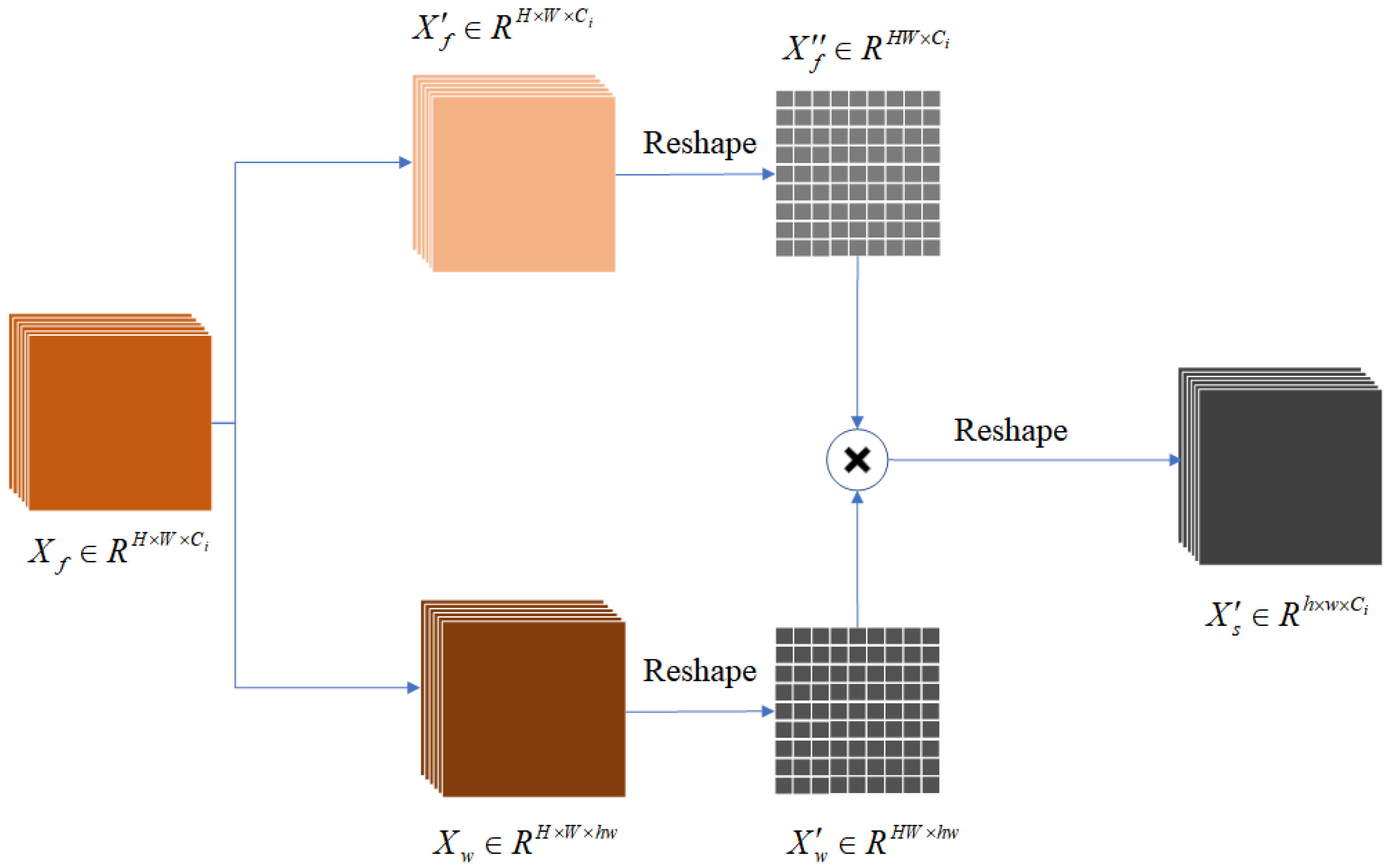 Sensors 25 02813 g002
