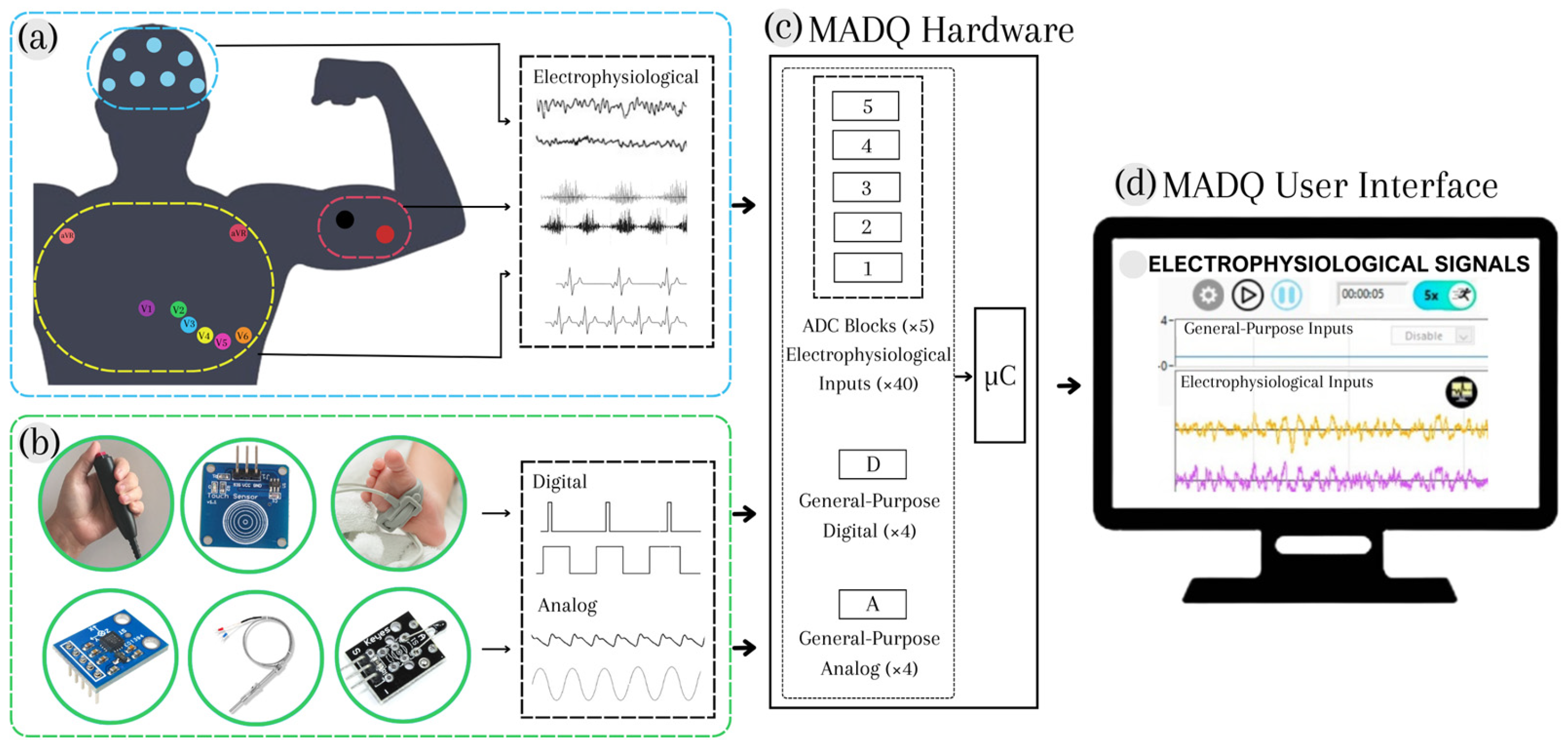 Sensors 25 02816 g001