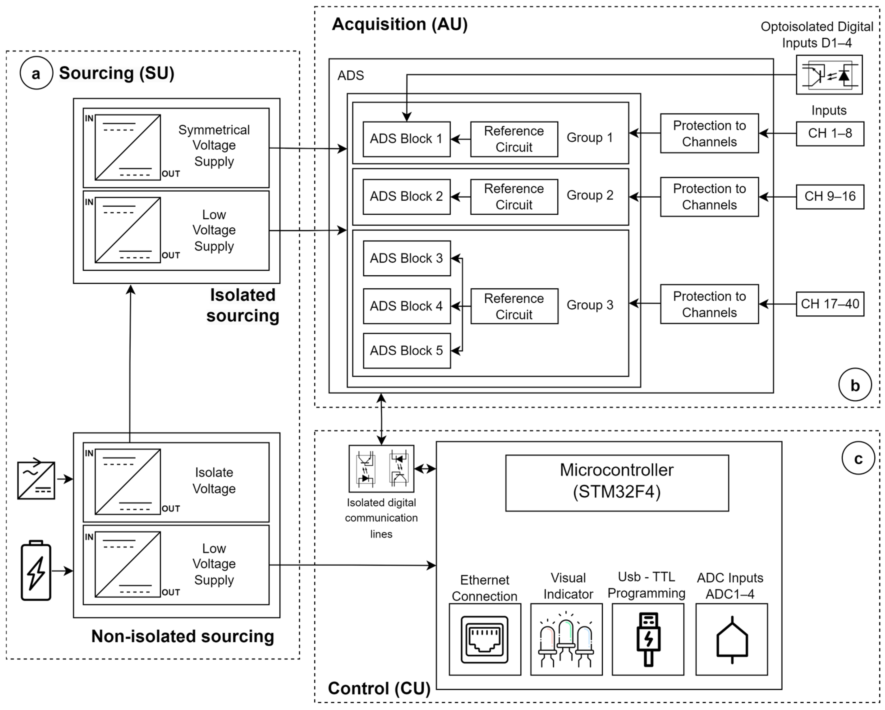 Sensors 25 02816 g003