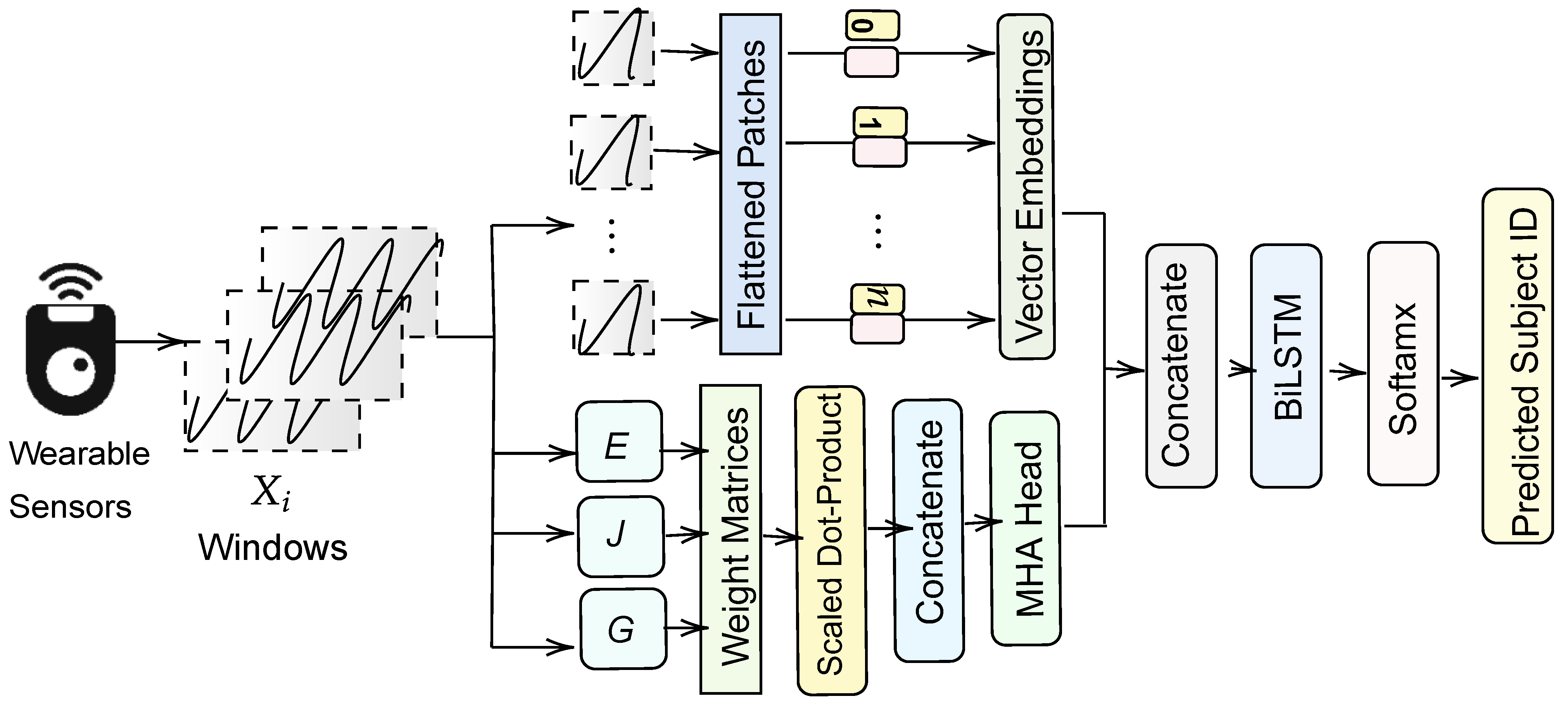 Sensors 25 02817 g001