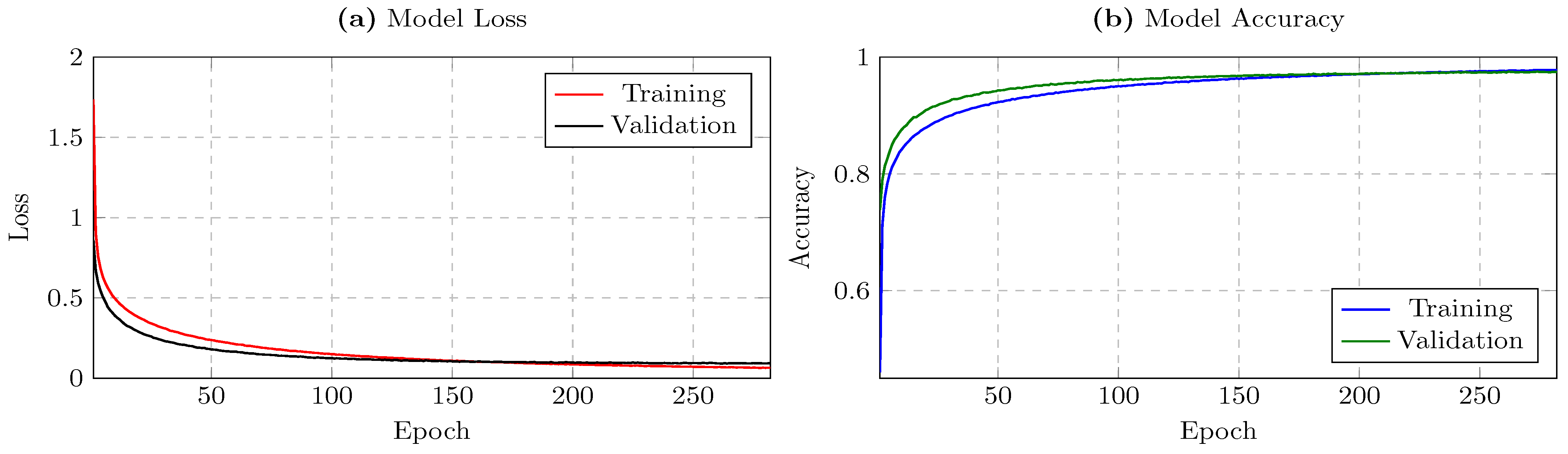 Sensors 25 02817 g002