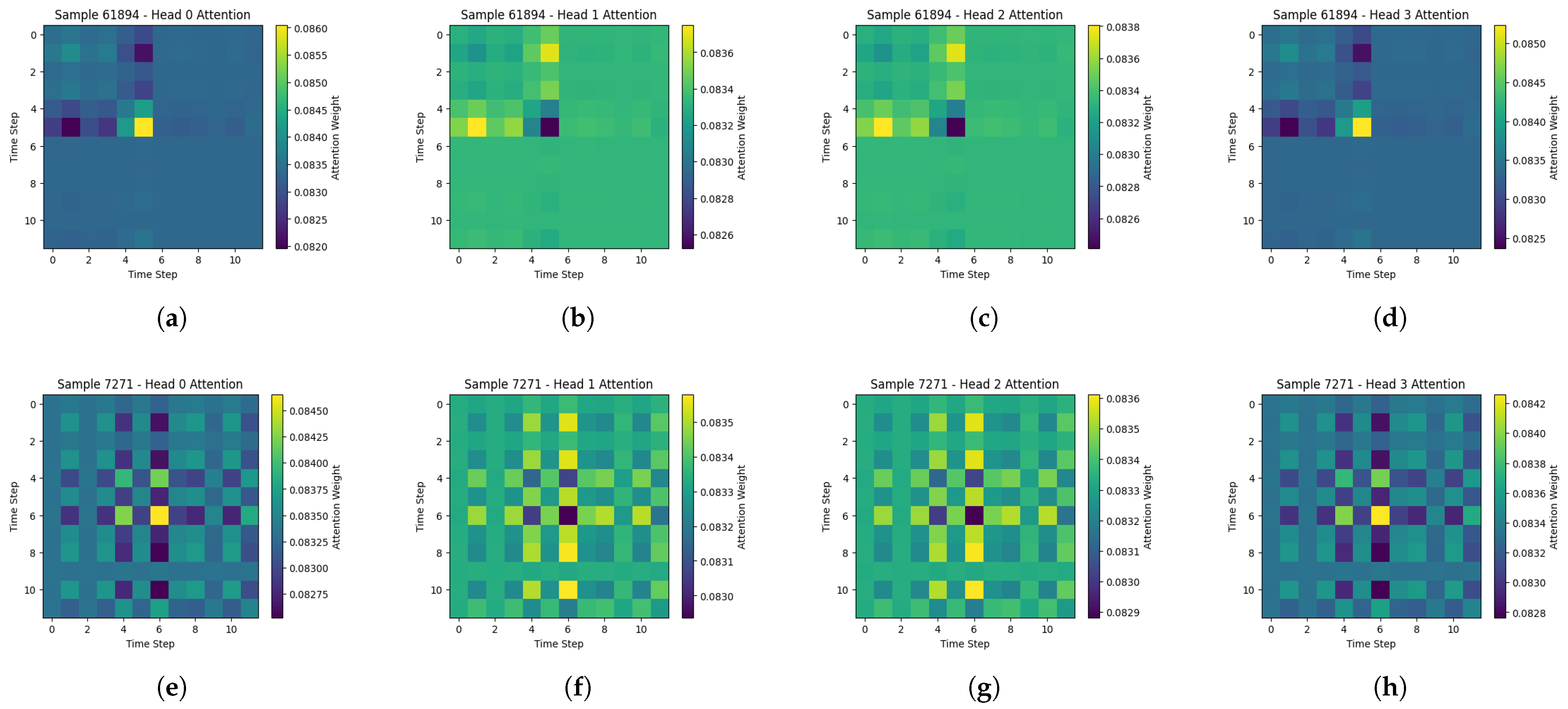 Sensors 25 02817 g005