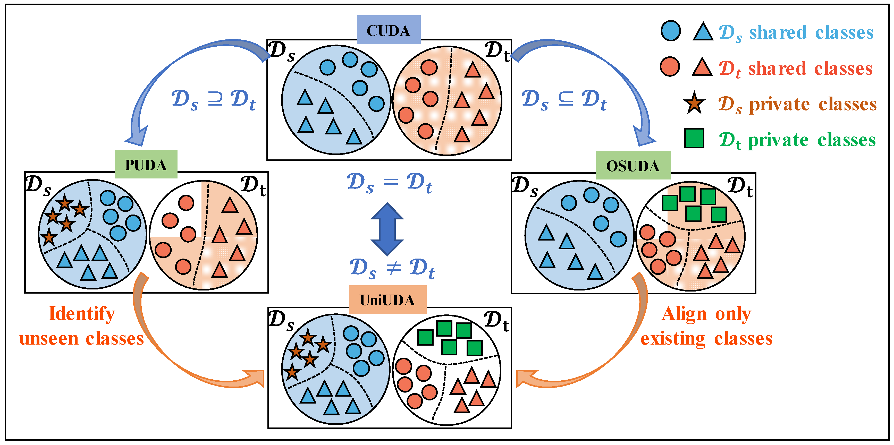 Sensors 25 02818 g001