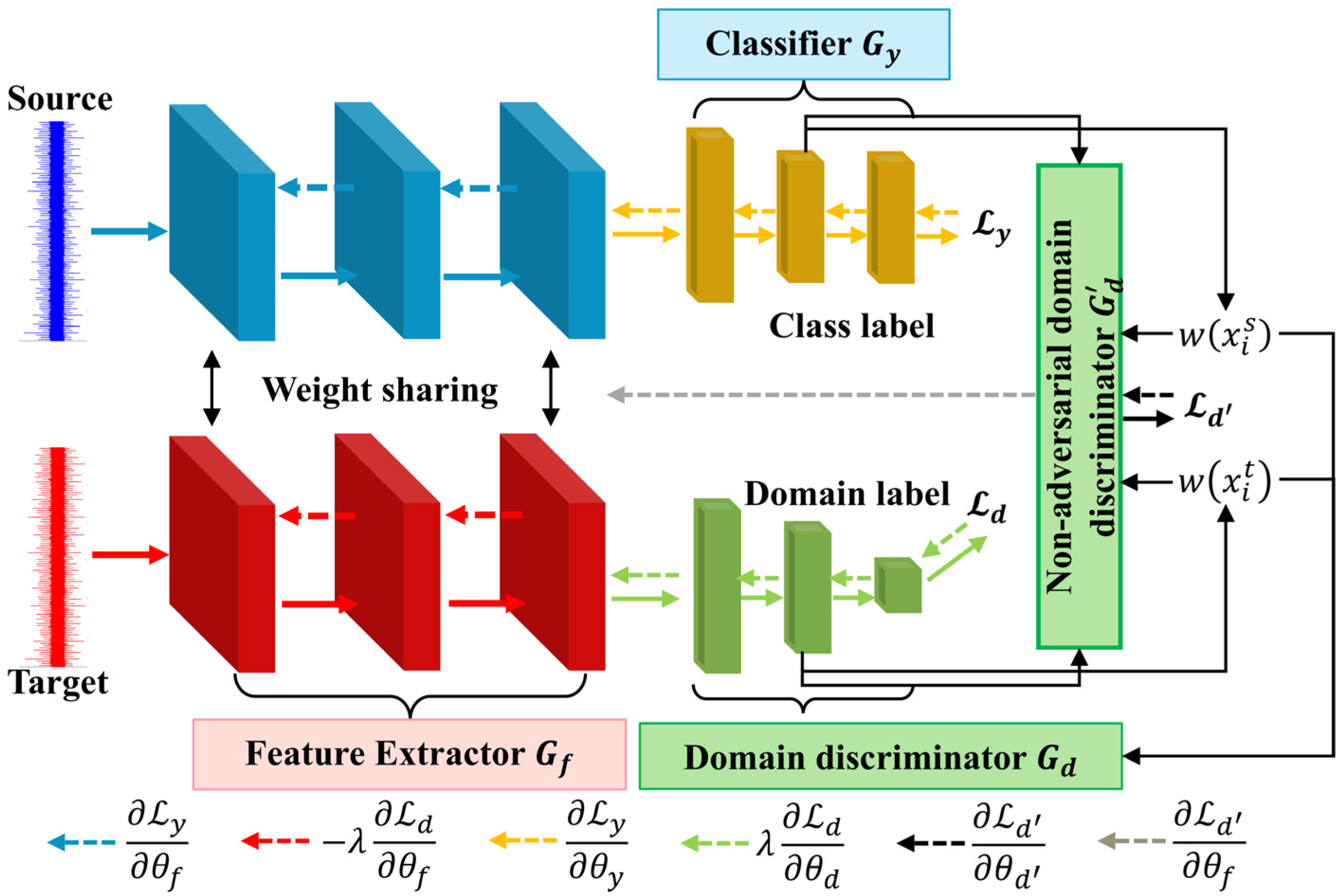 Sensors 25 02818 g002
