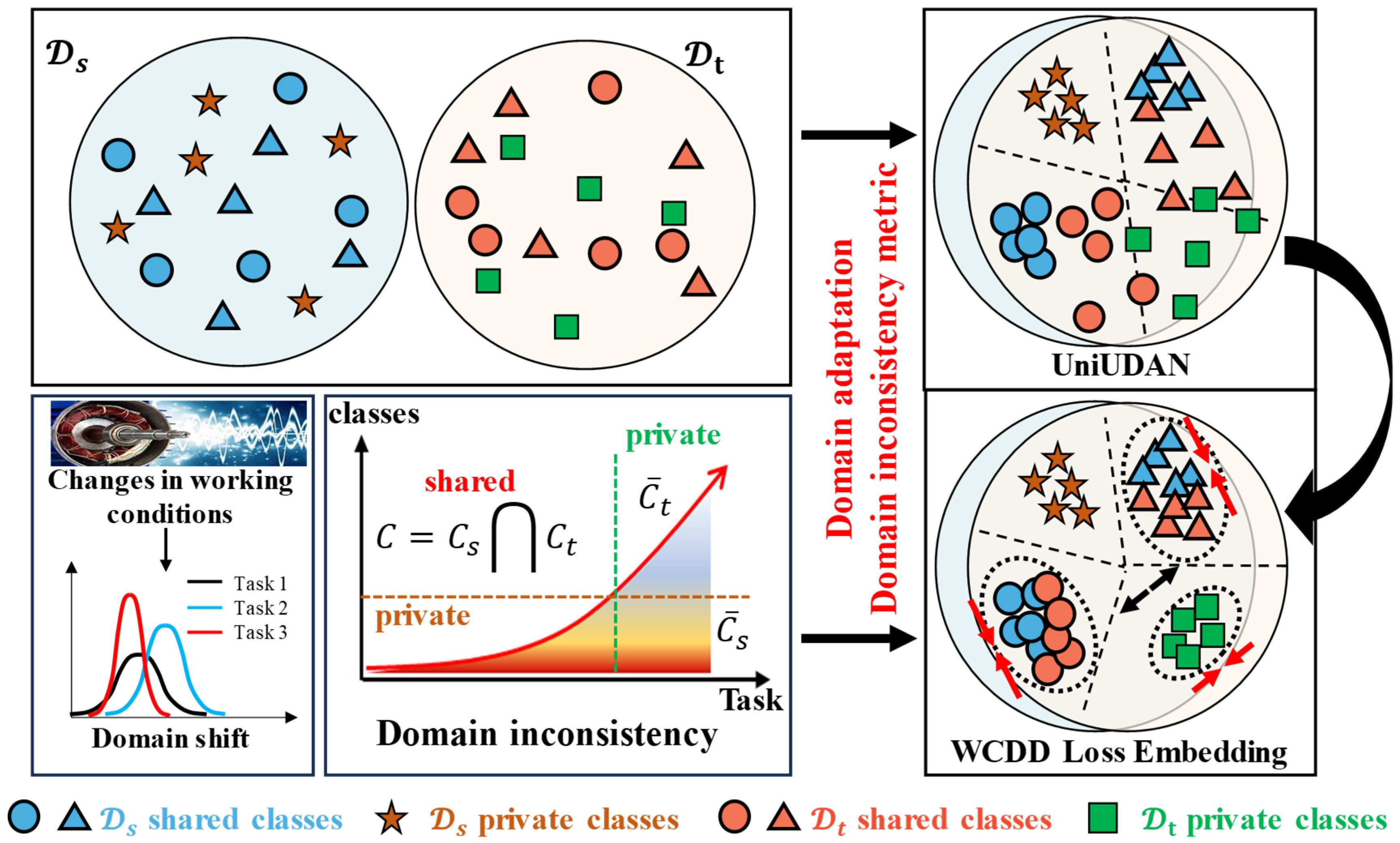 Sensors 25 02818 g004