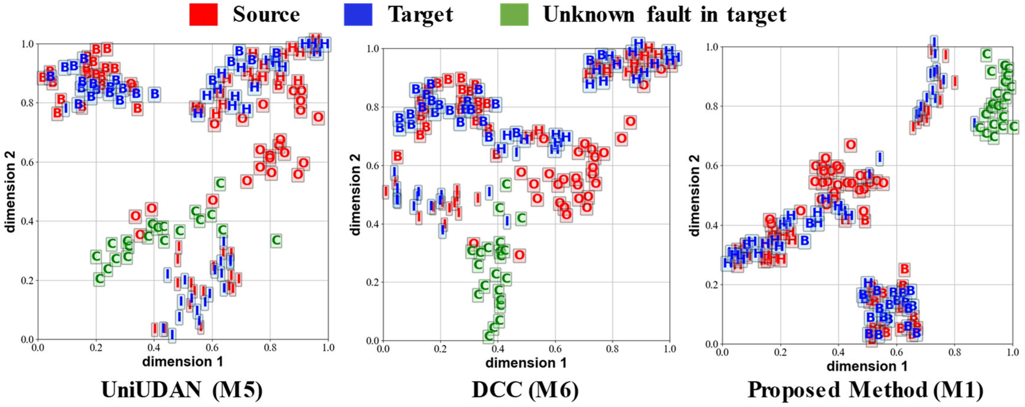 Sensors 25 02818 g013