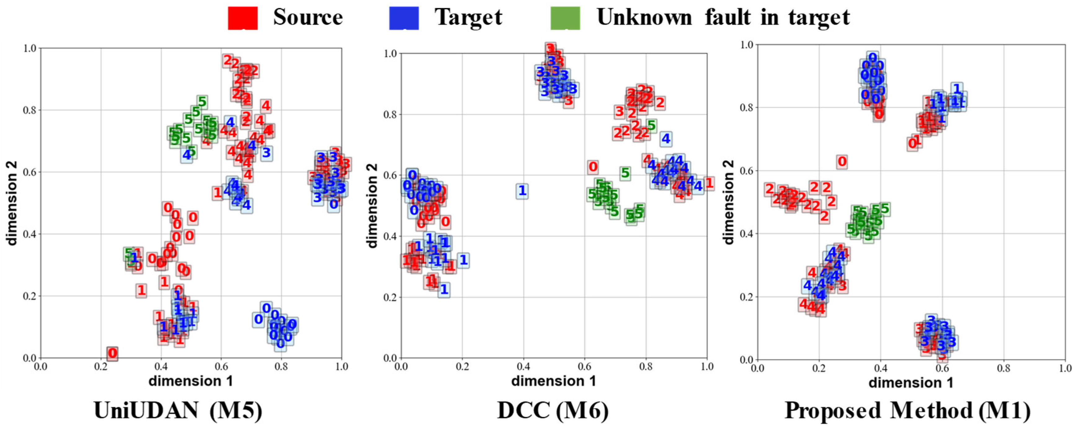 Sensors 25 02818 g014