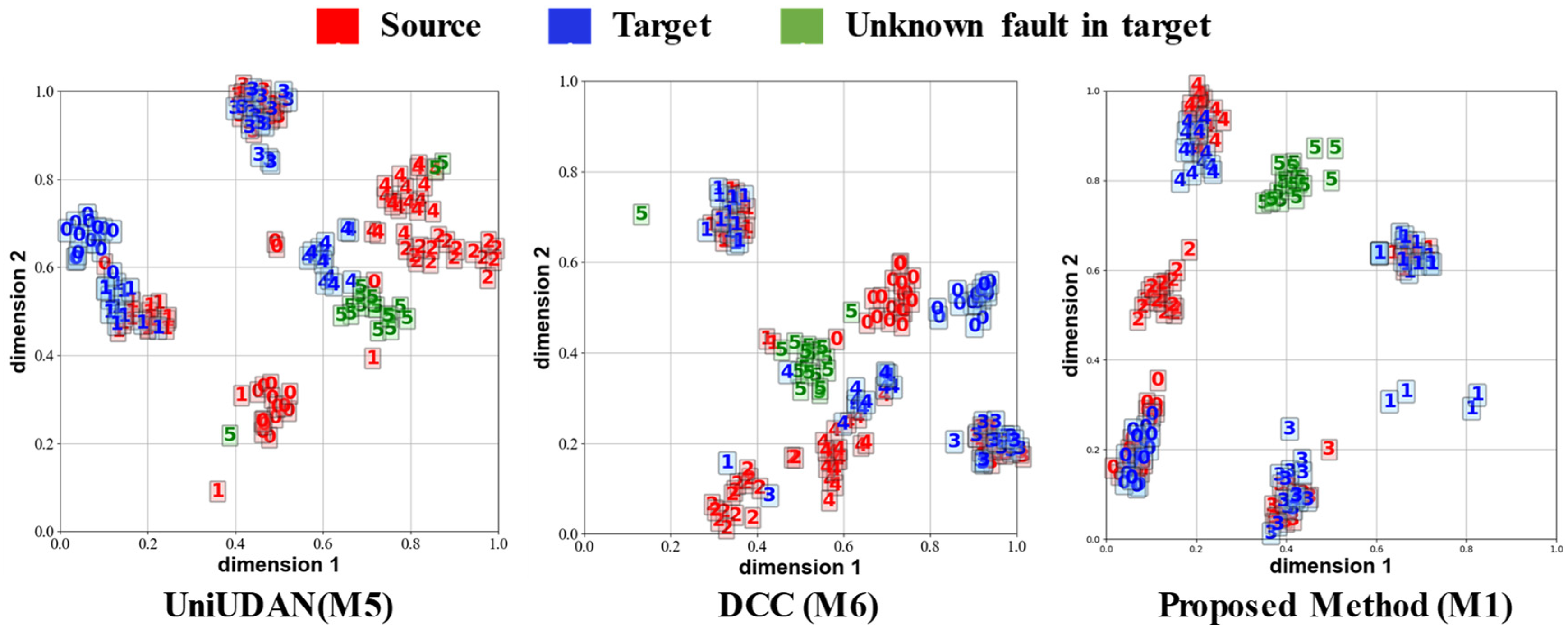 Sensors 25 02818 g015