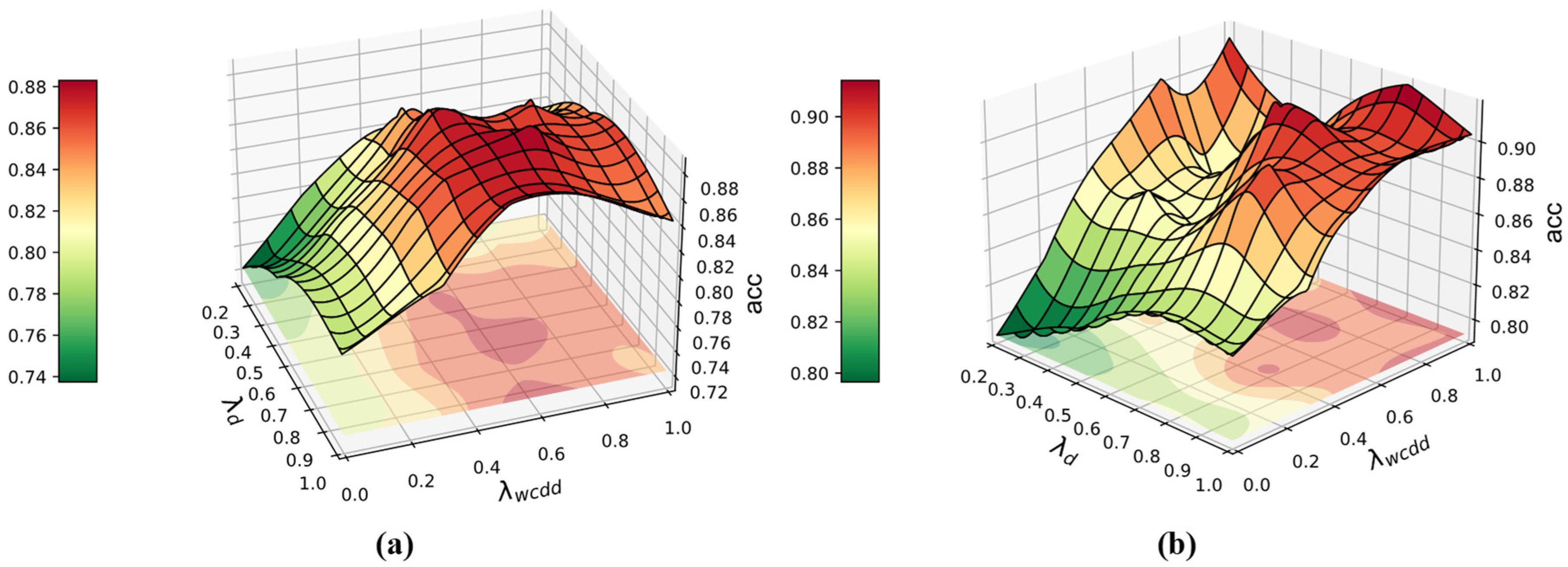 Sensors 25 02818 g016