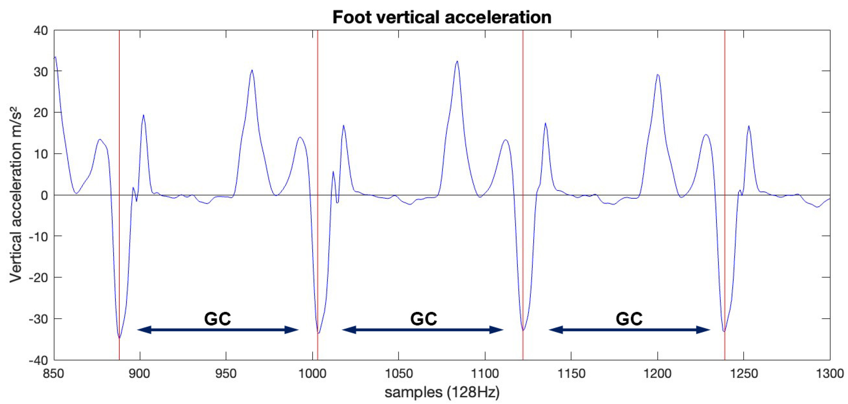 Sensors 25 02819 g002