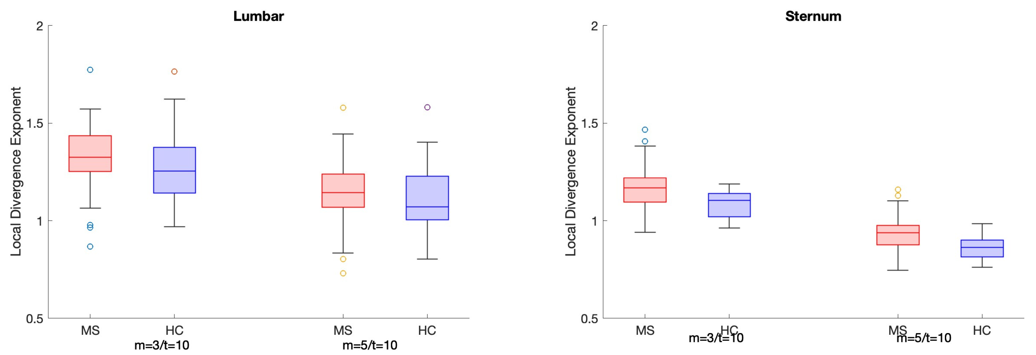 Sensors 25 02819 g005