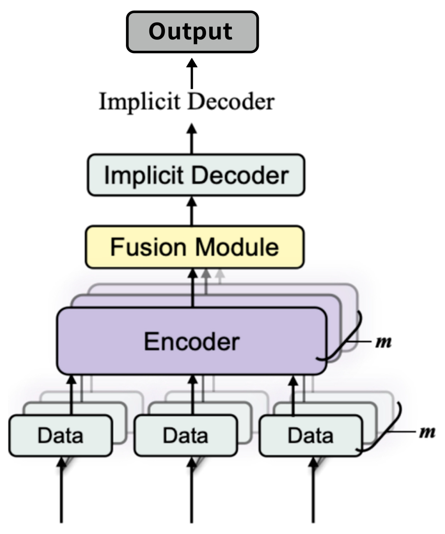 Sensors 25 02820 g001