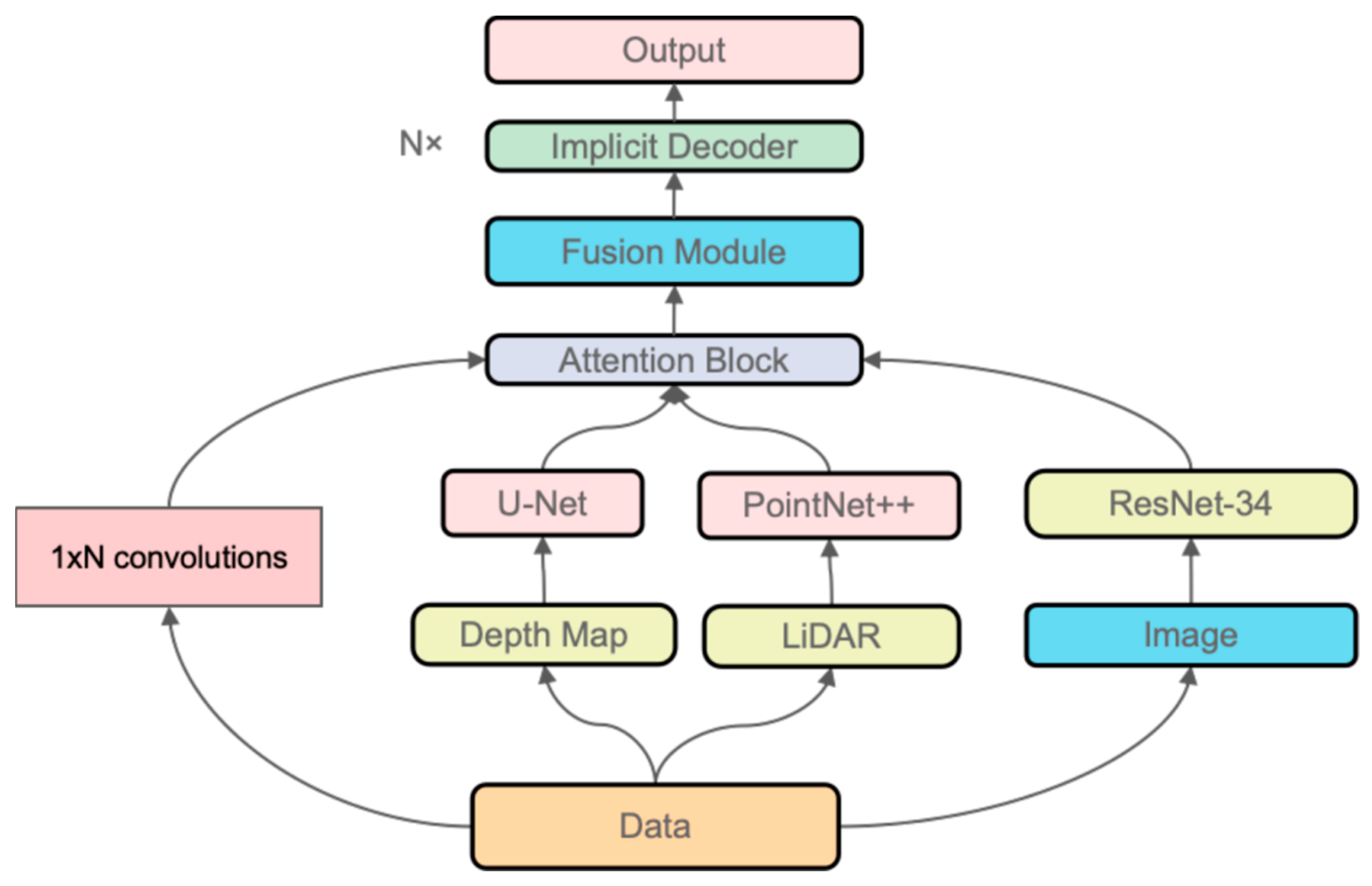 Sensors 25 02820 g005