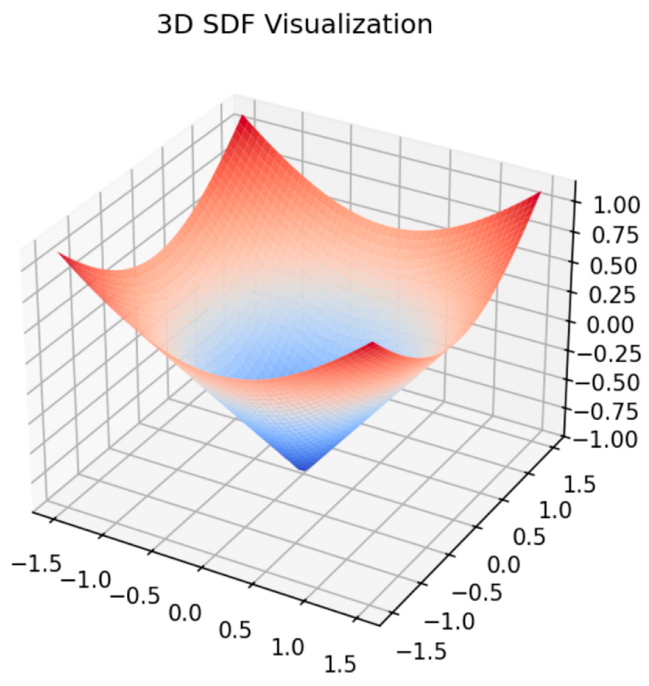 Sensors 25 02820 g006