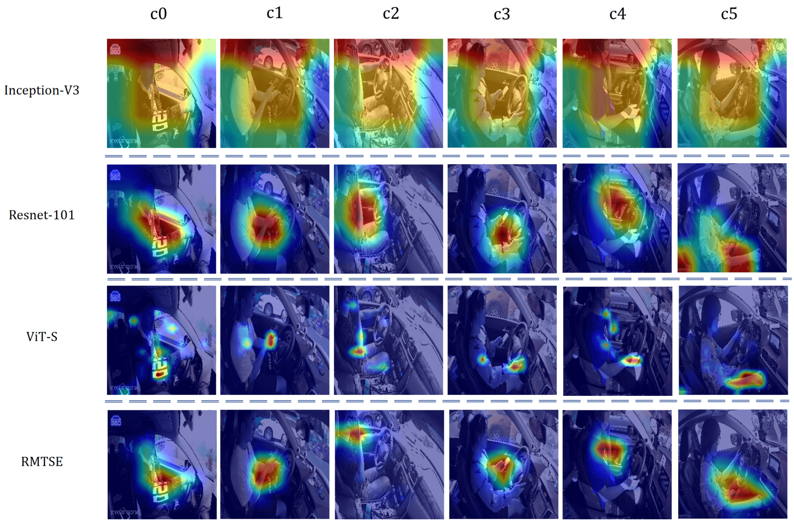 Sensors 25 02821 g008