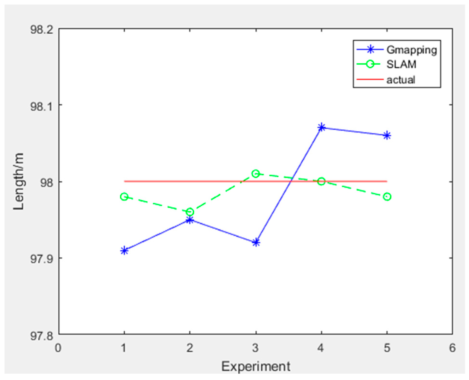 Sensors 25 02822 g013