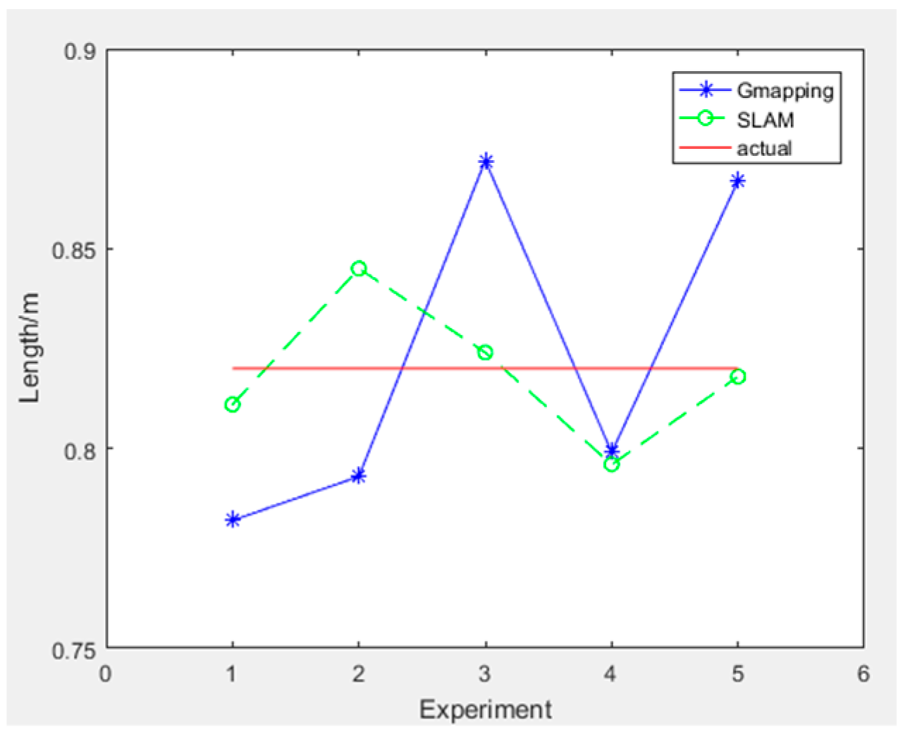 Sensors 25 02822 g014