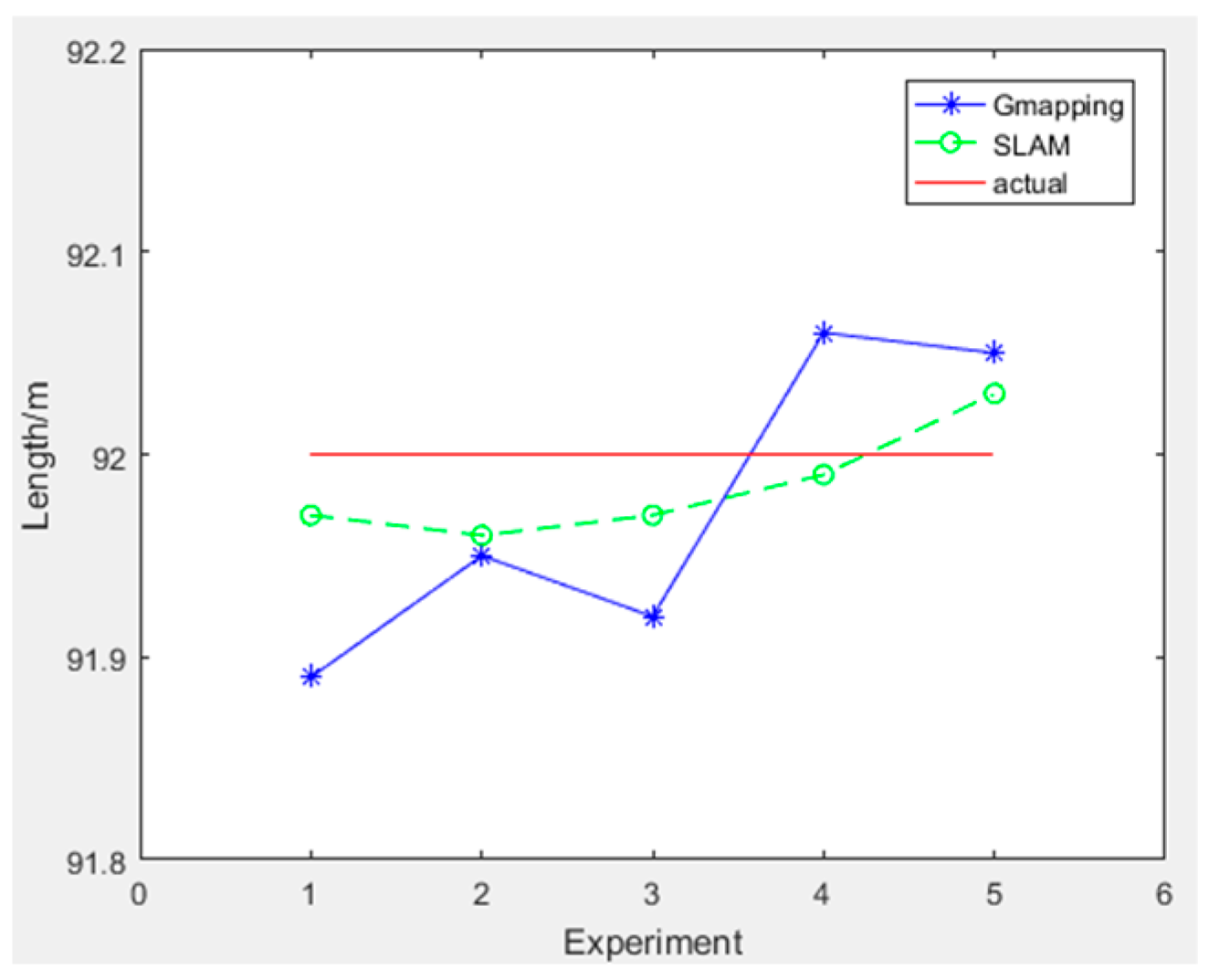 Sensors 25 02822 g015