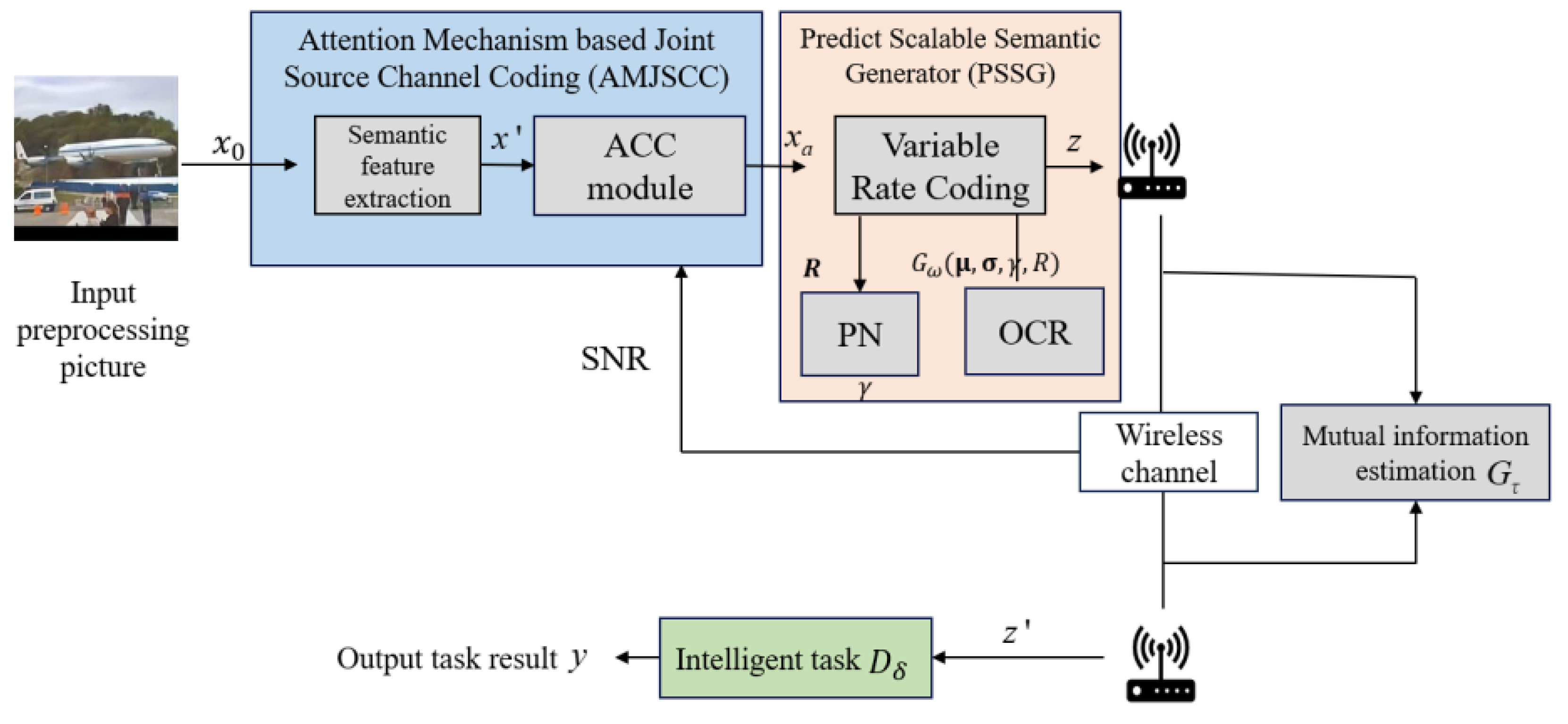 Sensors 25 02823 g001