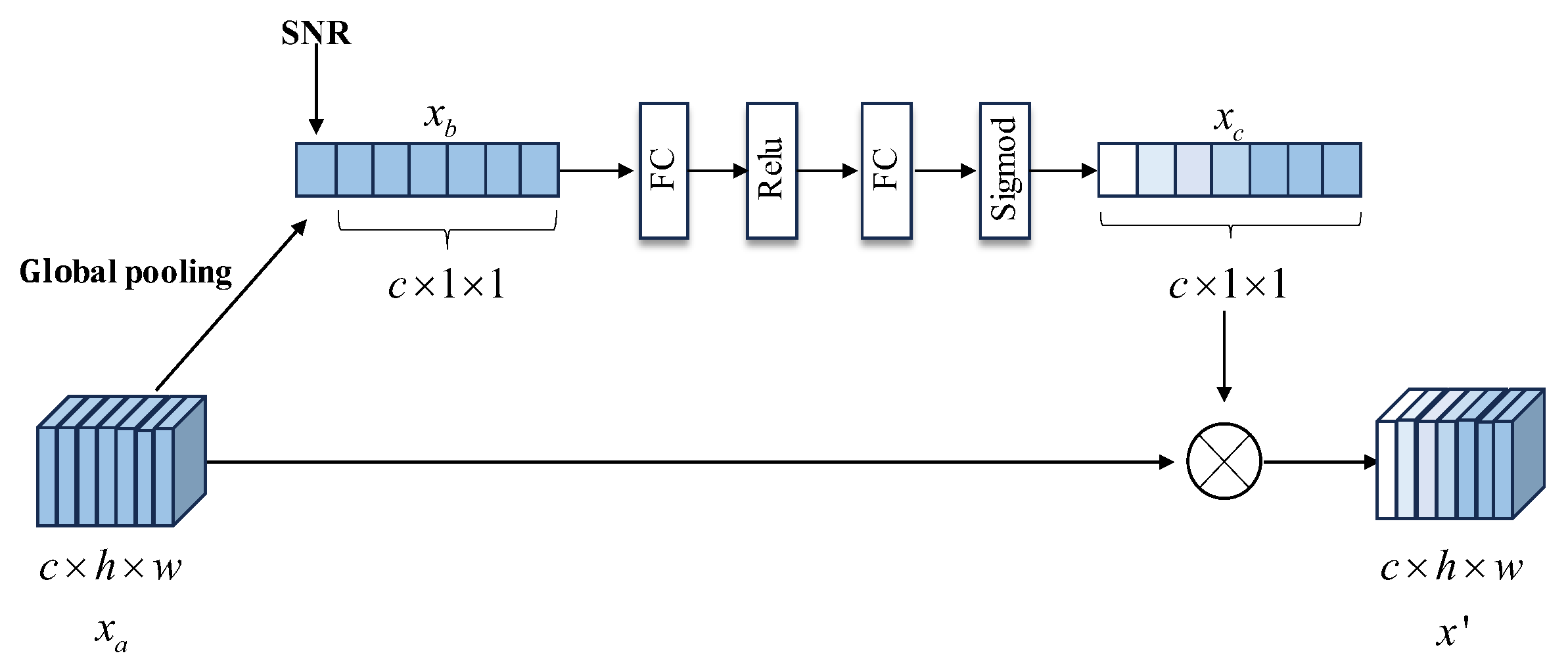 Sensors 25 02823 g003