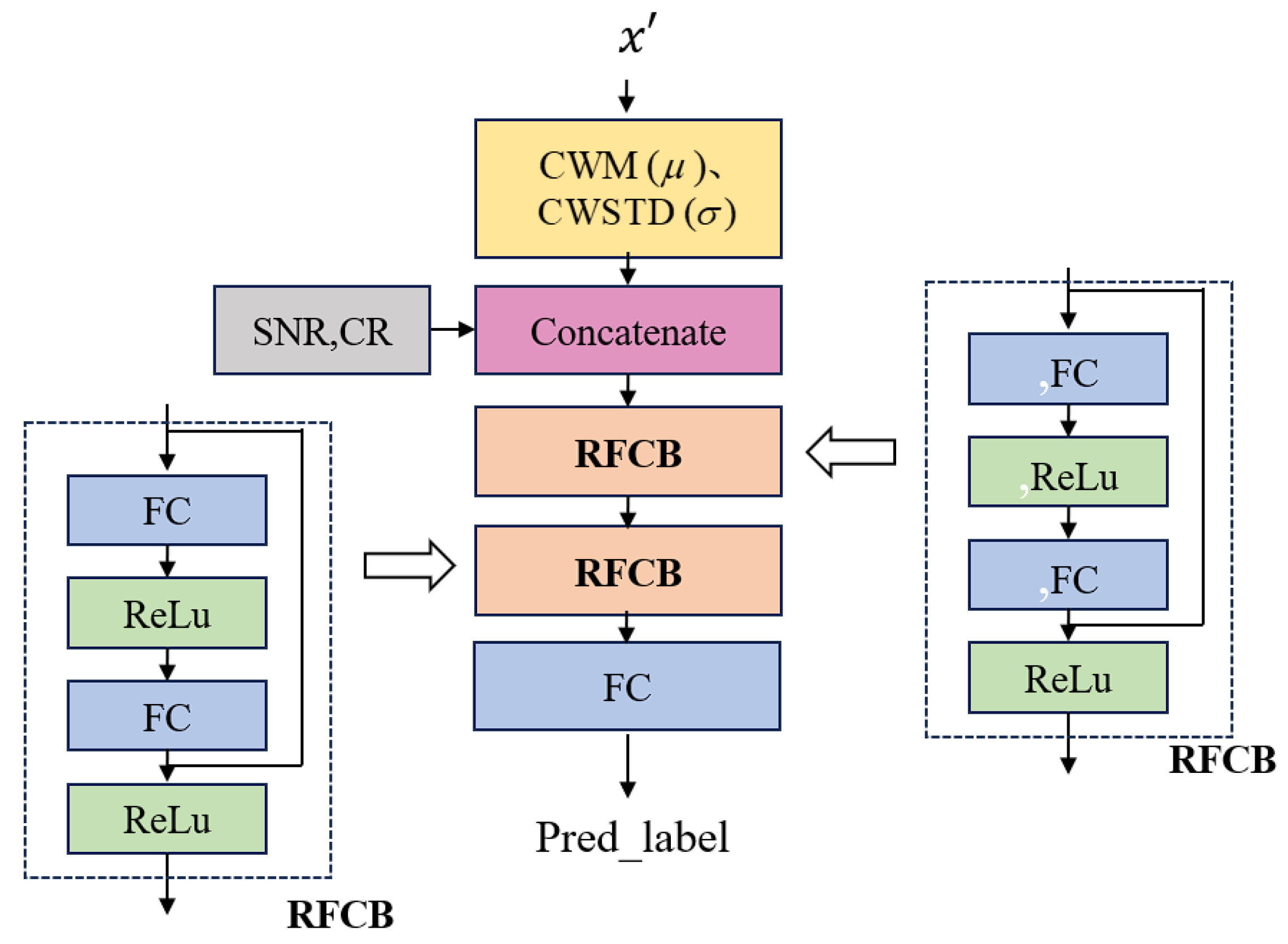 Sensors 25 02823 g005