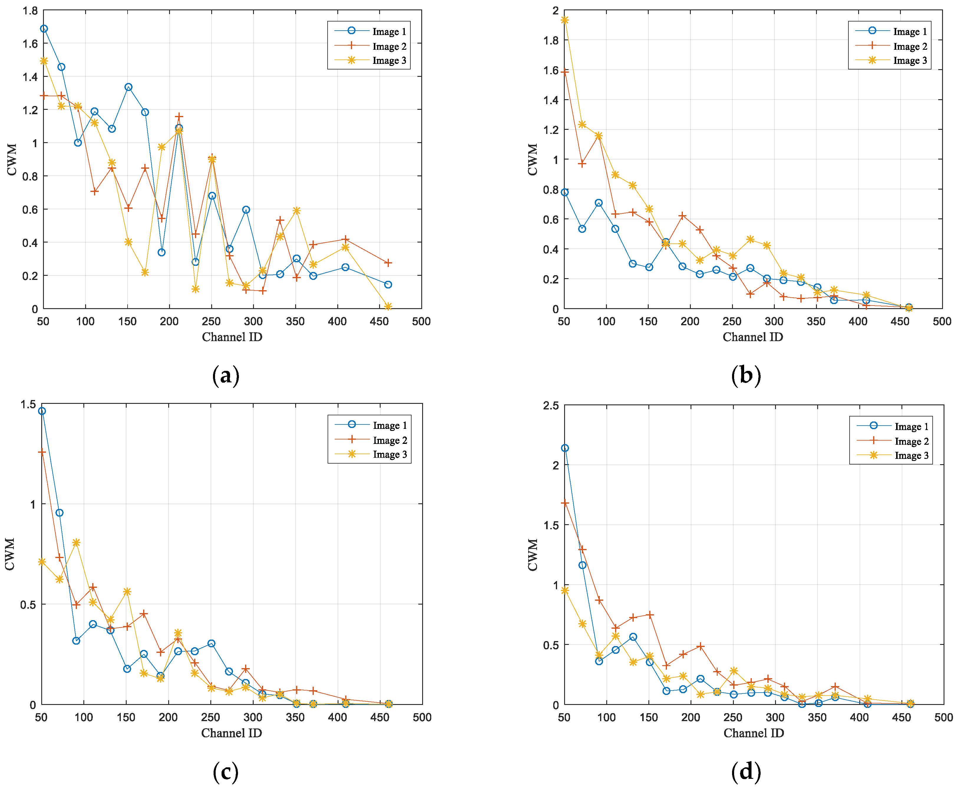 Sensors 25 02823 g007