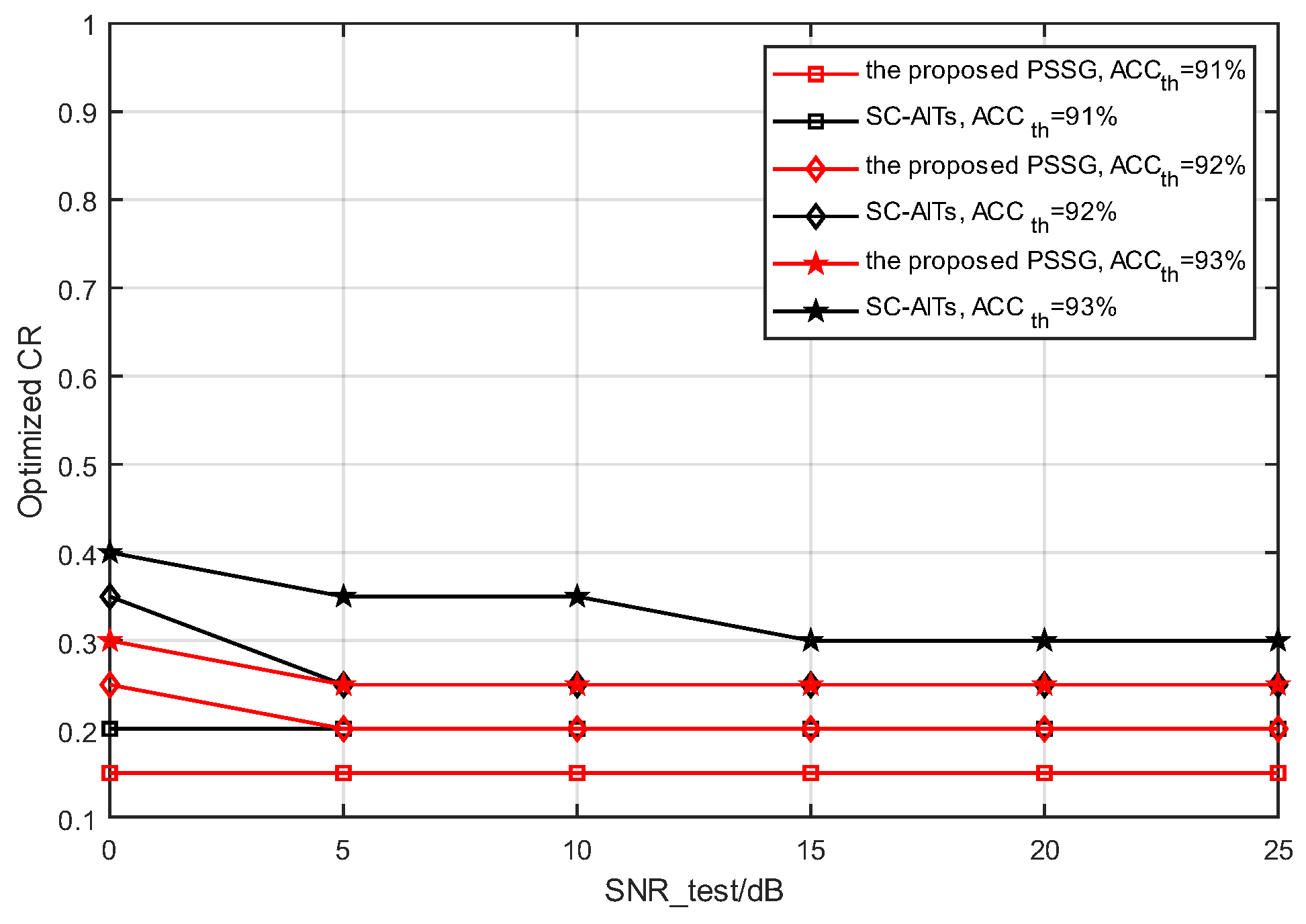 Sensors 25 02823 g010