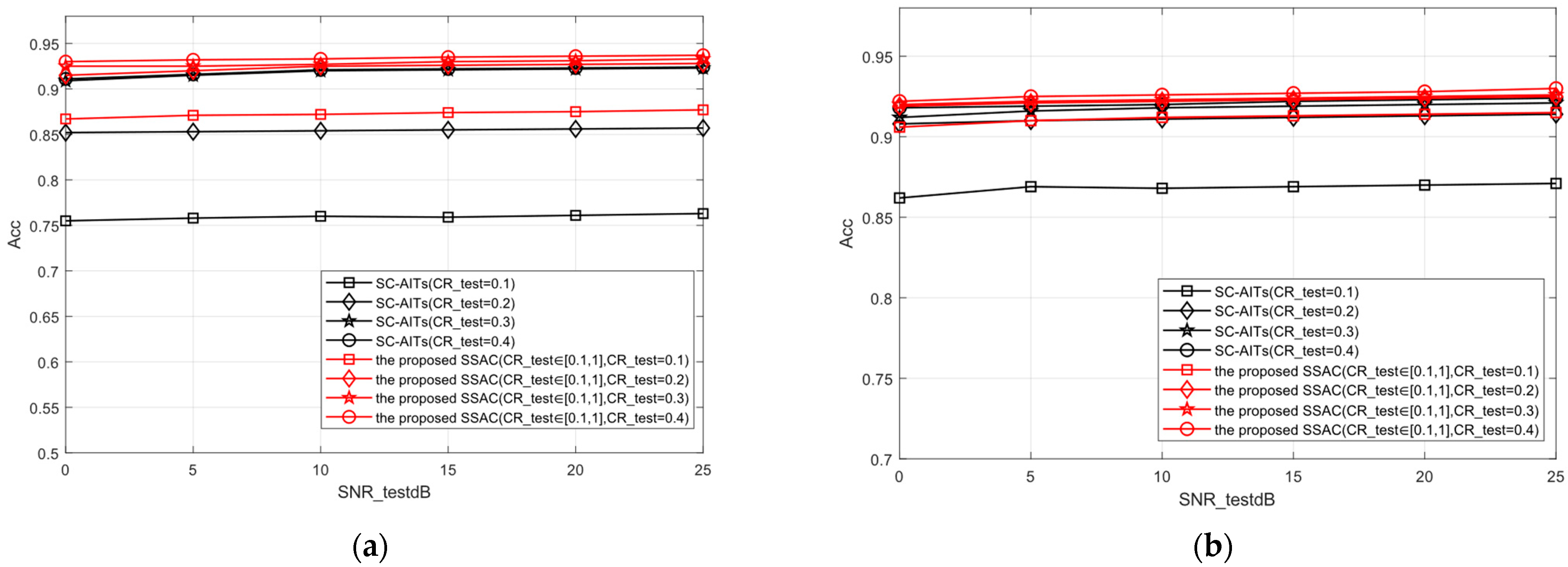 Sensors 25 02823 g011