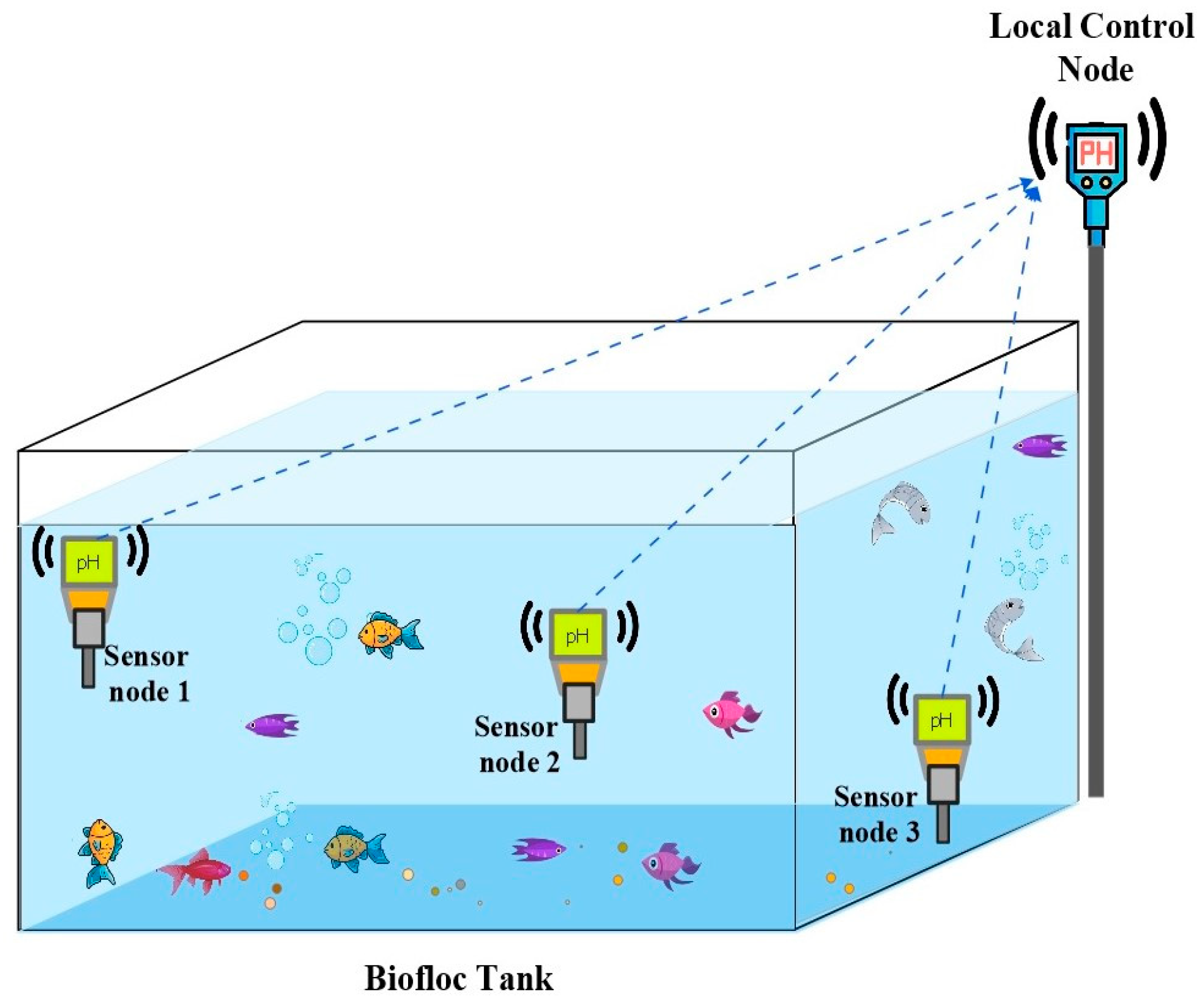 Sensors 25 02824 g001