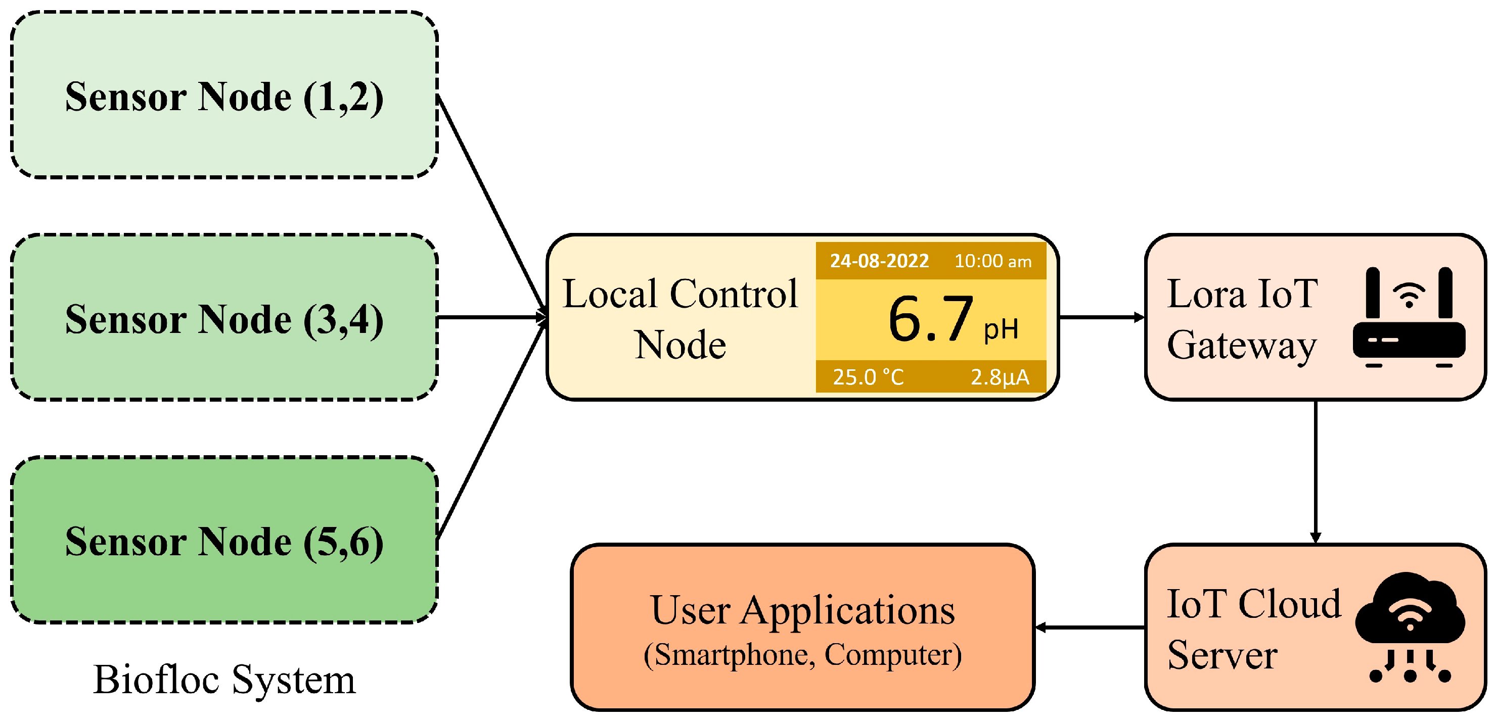 Sensors 25 02824 g002
