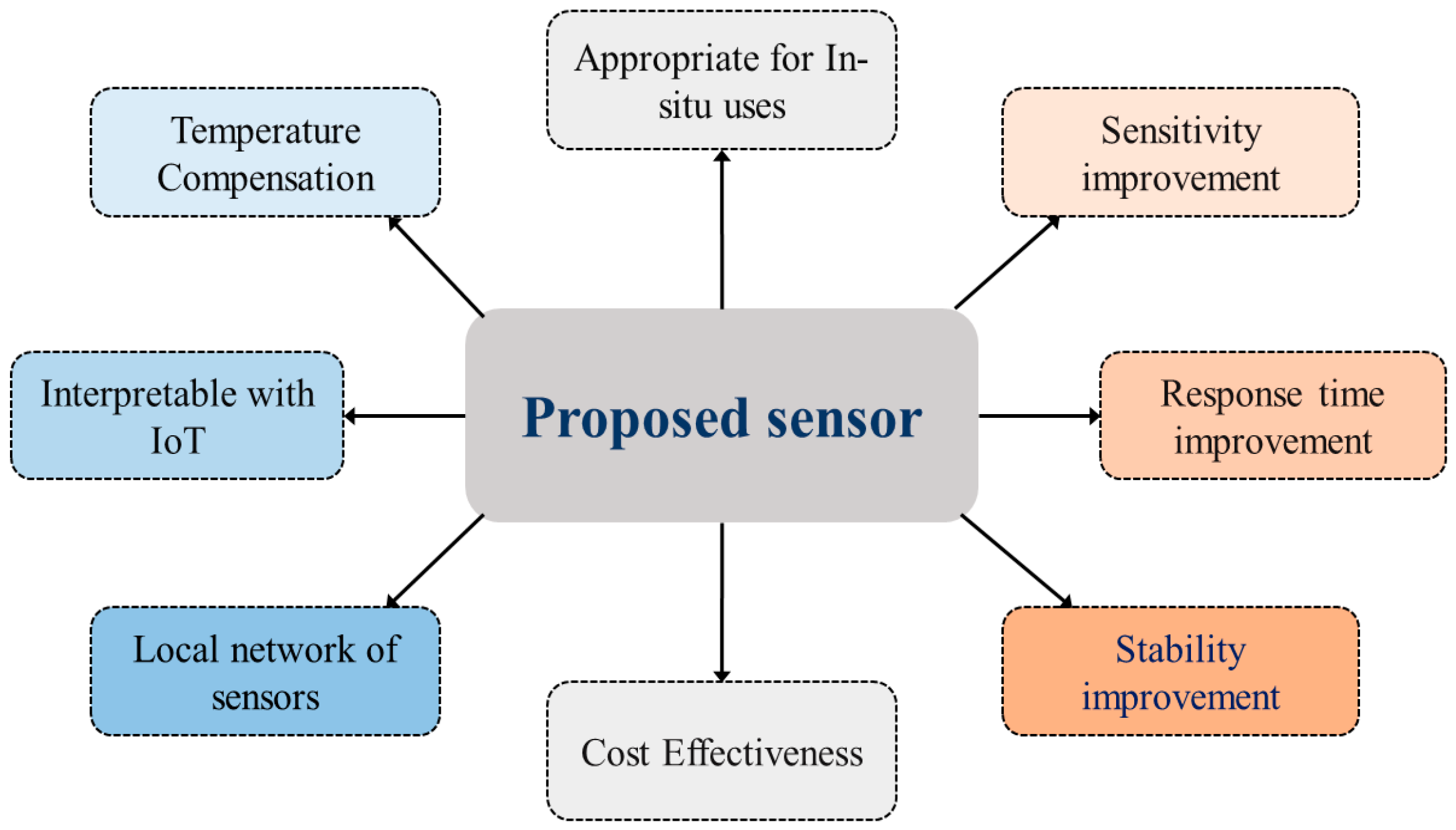 Sensors 25 02824 g004
