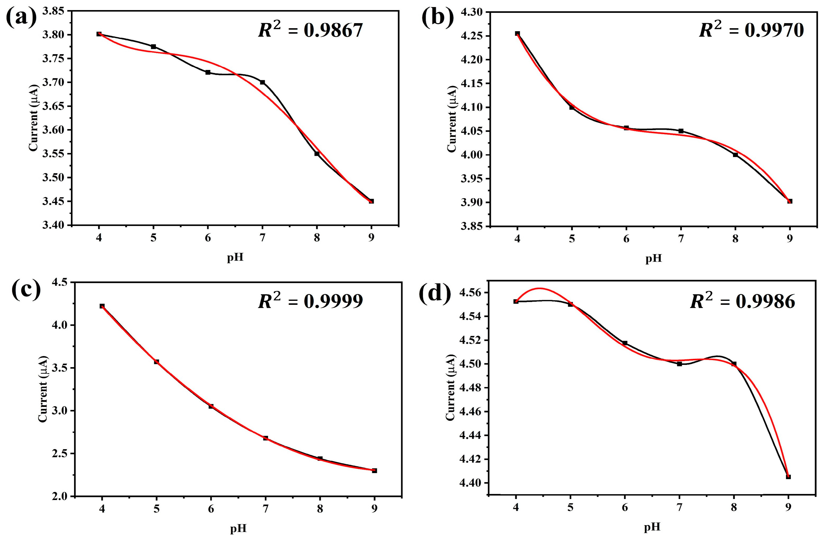 Sensors 25 02824 g005