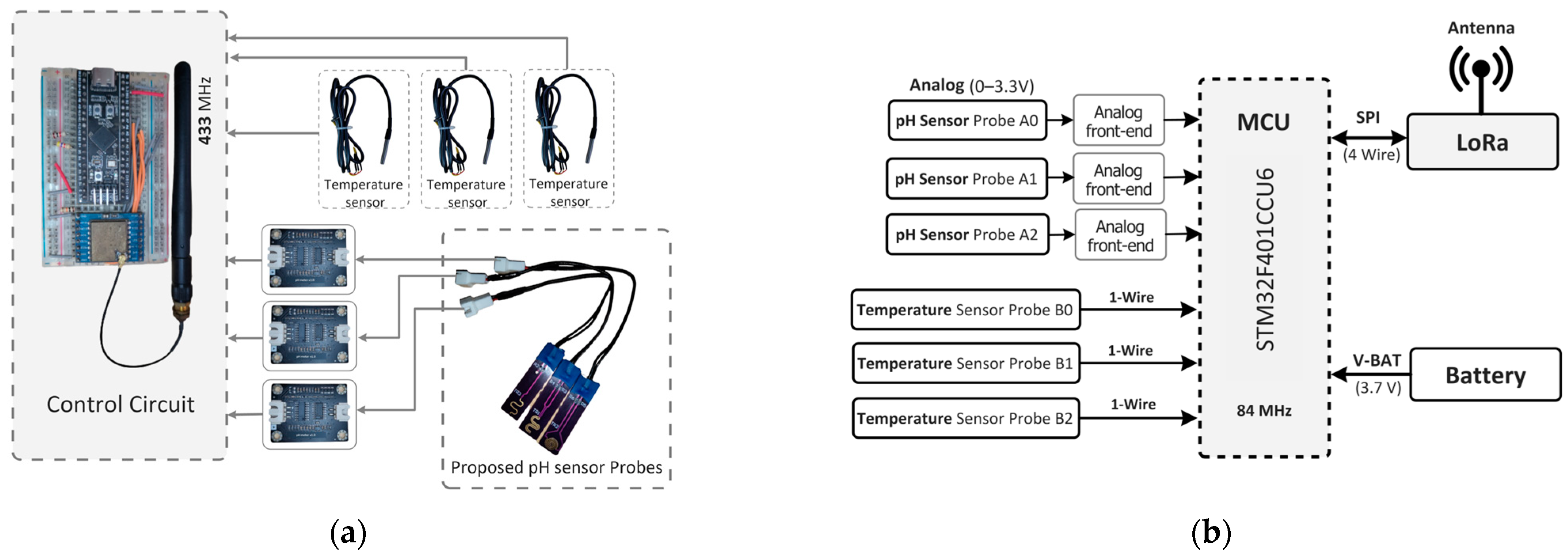 Sensors 25 02824 g008
